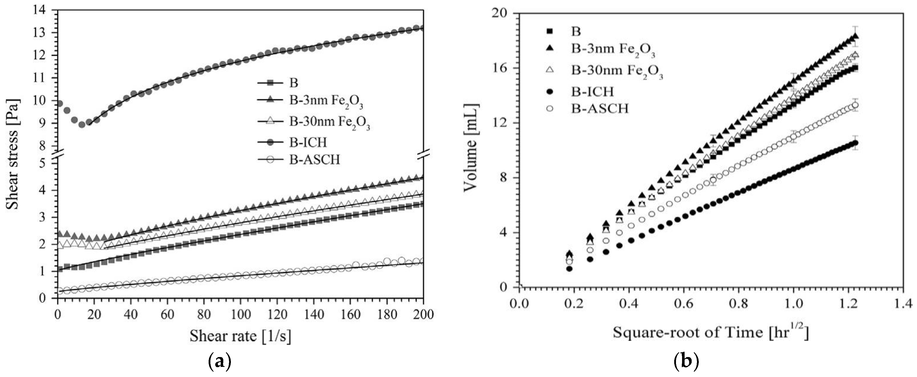 Energies 10 00540 g003