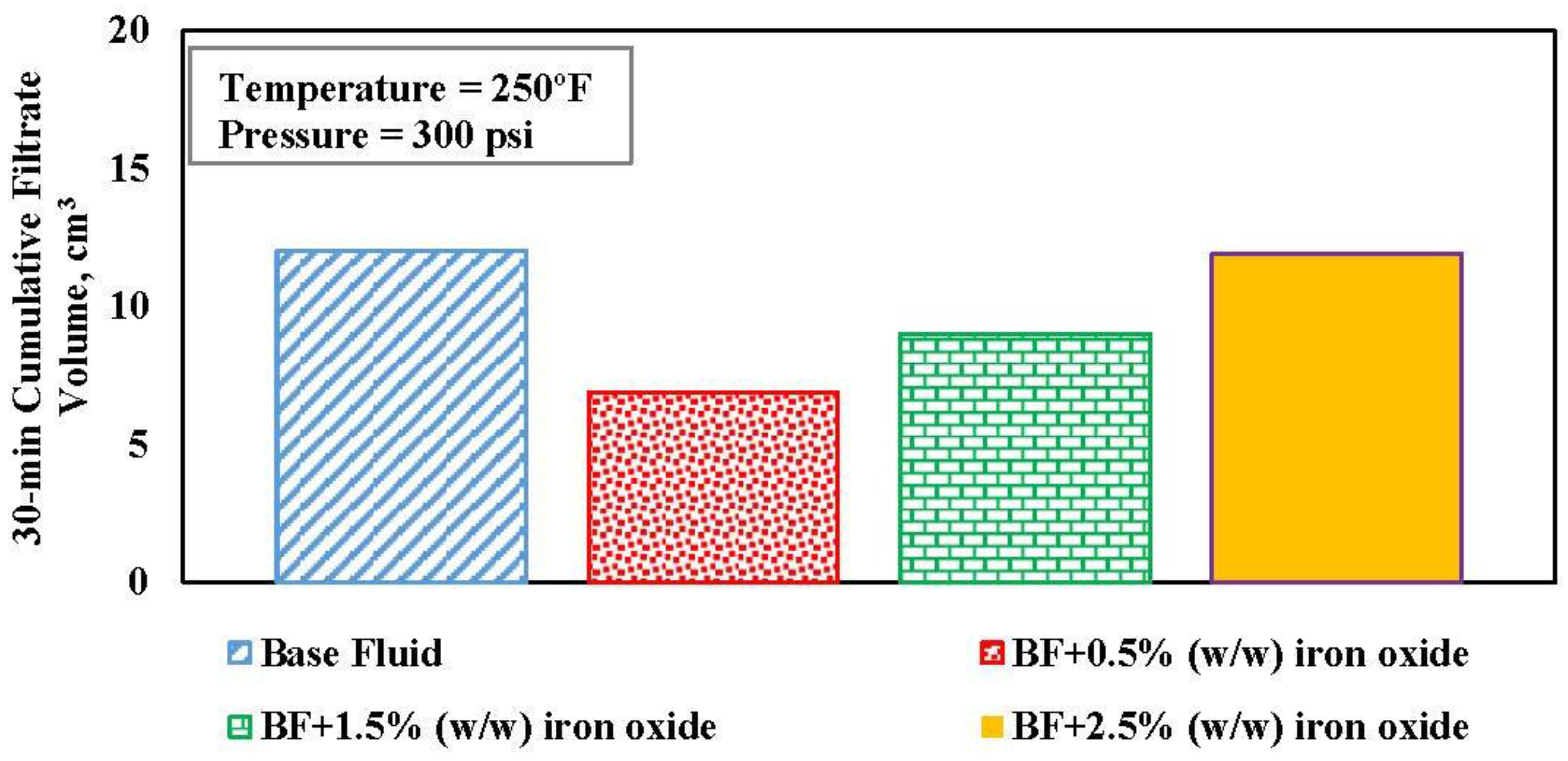 Energies 10 00540 g005