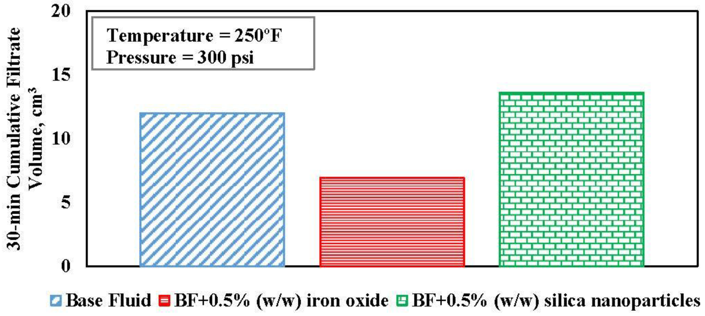 Energies 10 00540 g006