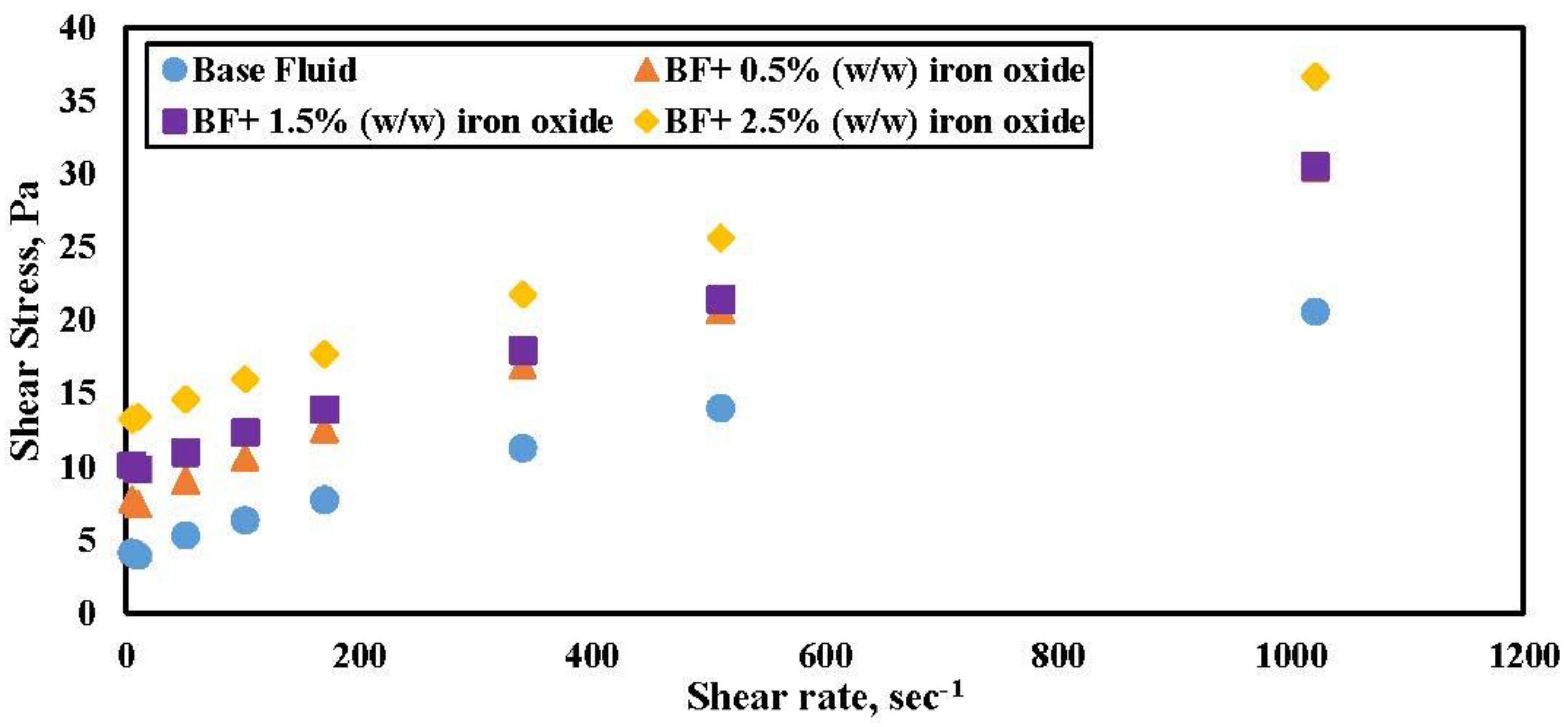 Energies 10 00540 g007