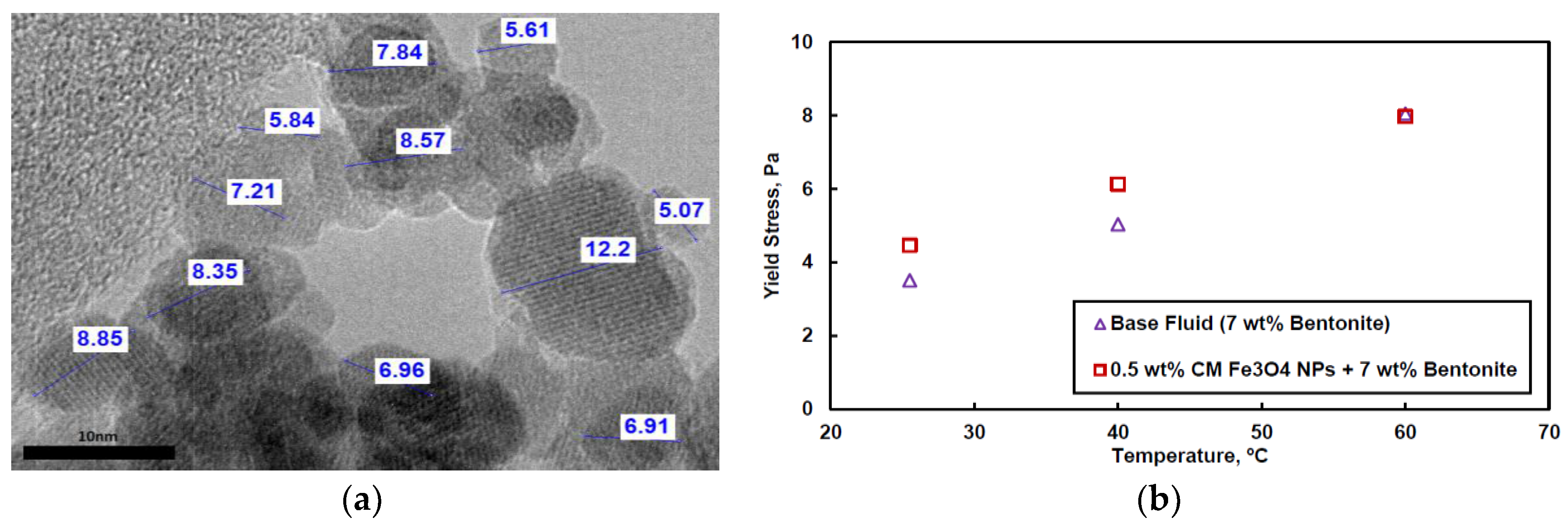 Energies 10 00540 g008