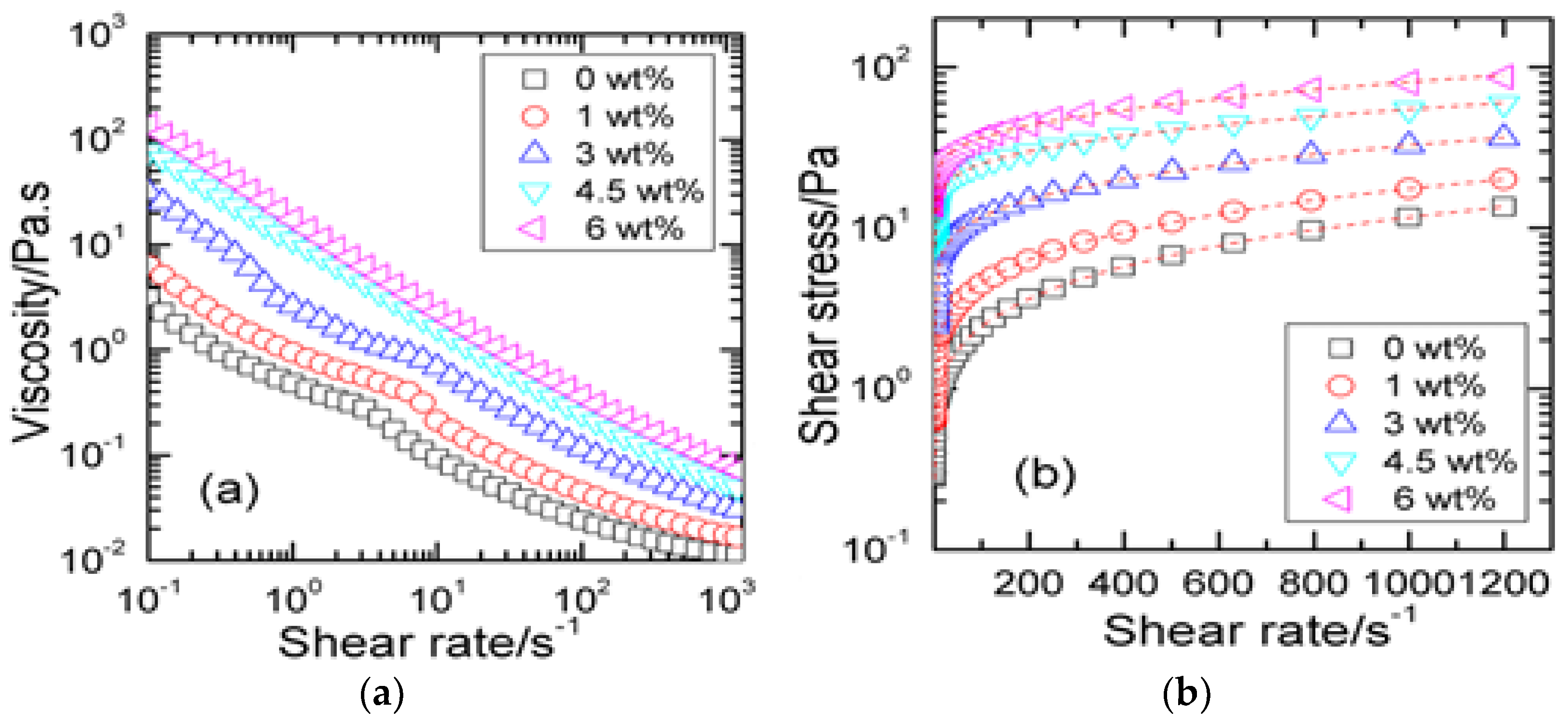 Energies 10 00540 g012