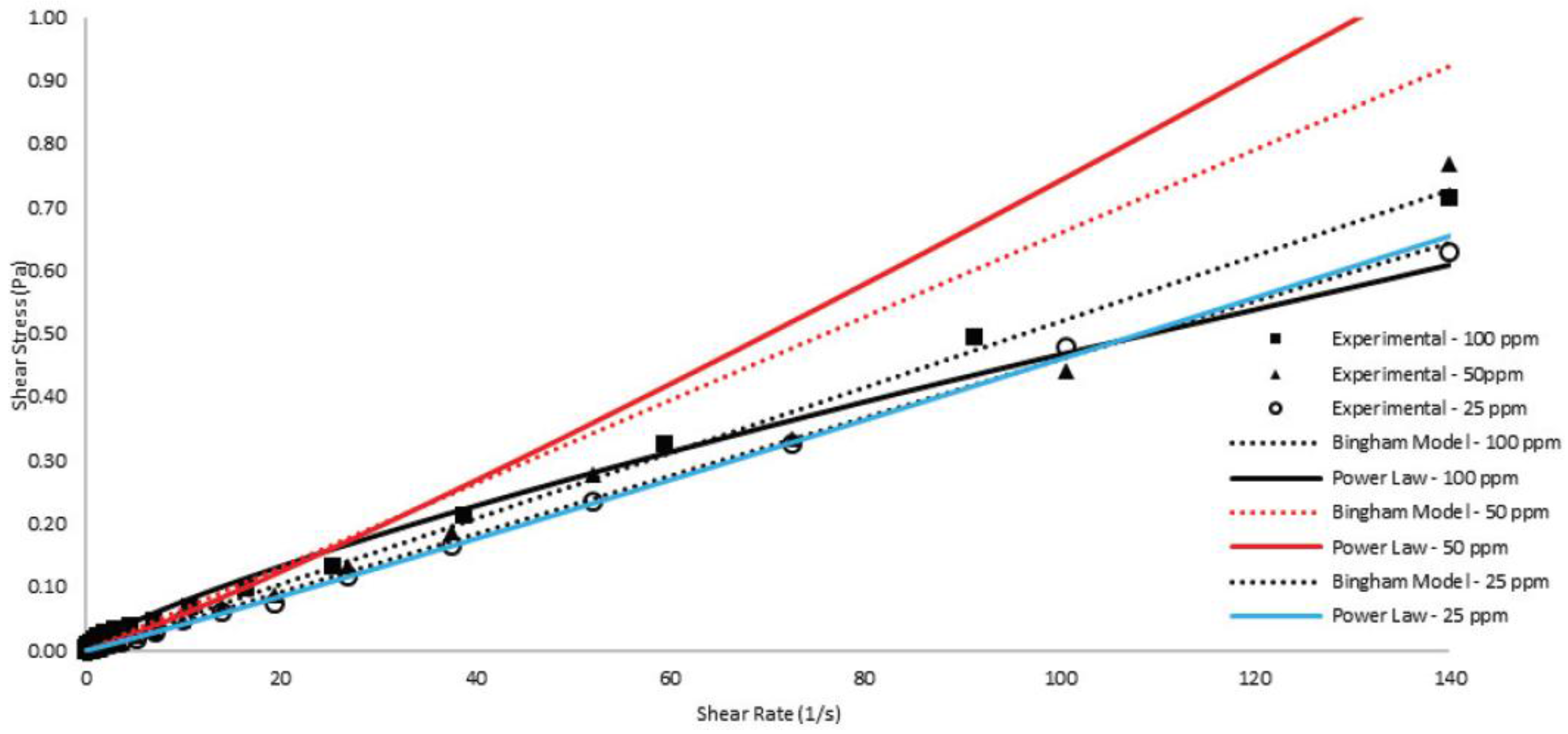 Energies 10 00540 g013