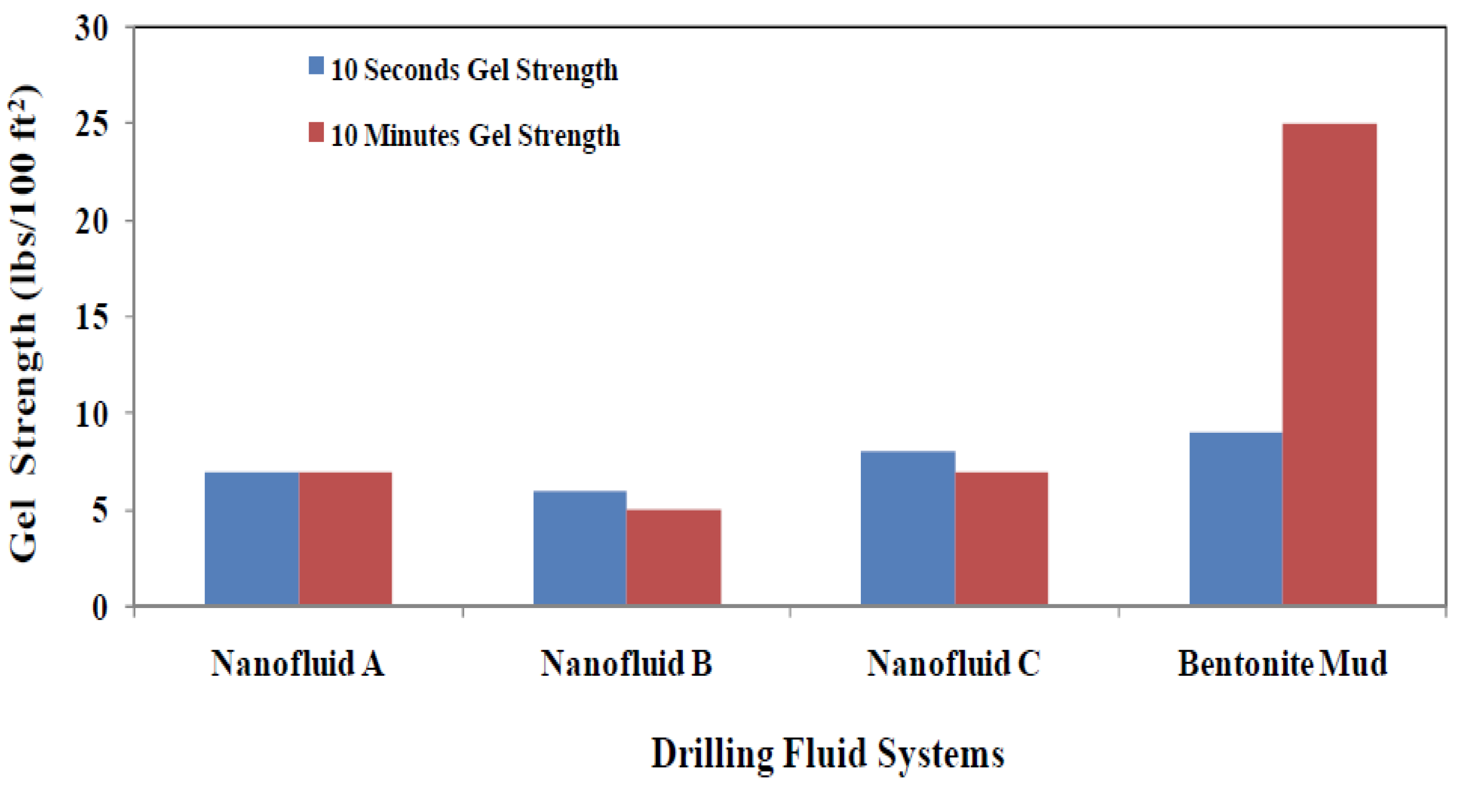 Energies 10 00540 g020