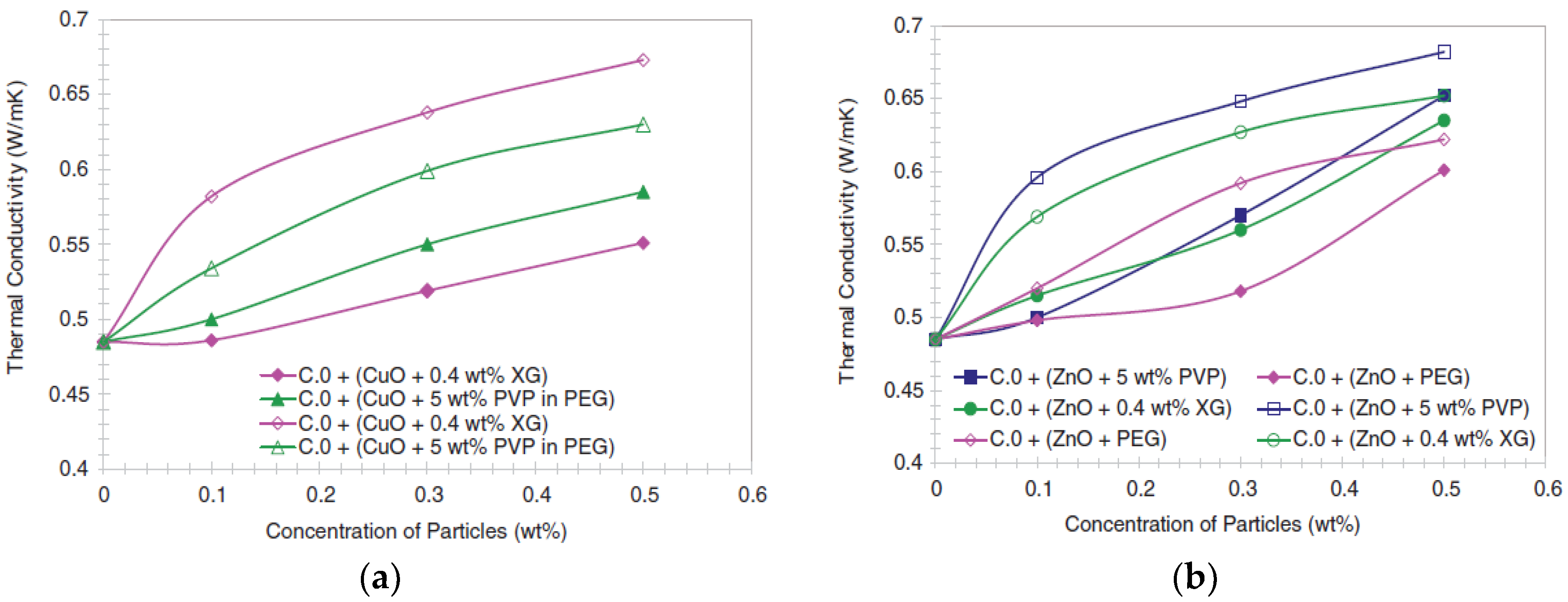 Energies 10 00540 g021