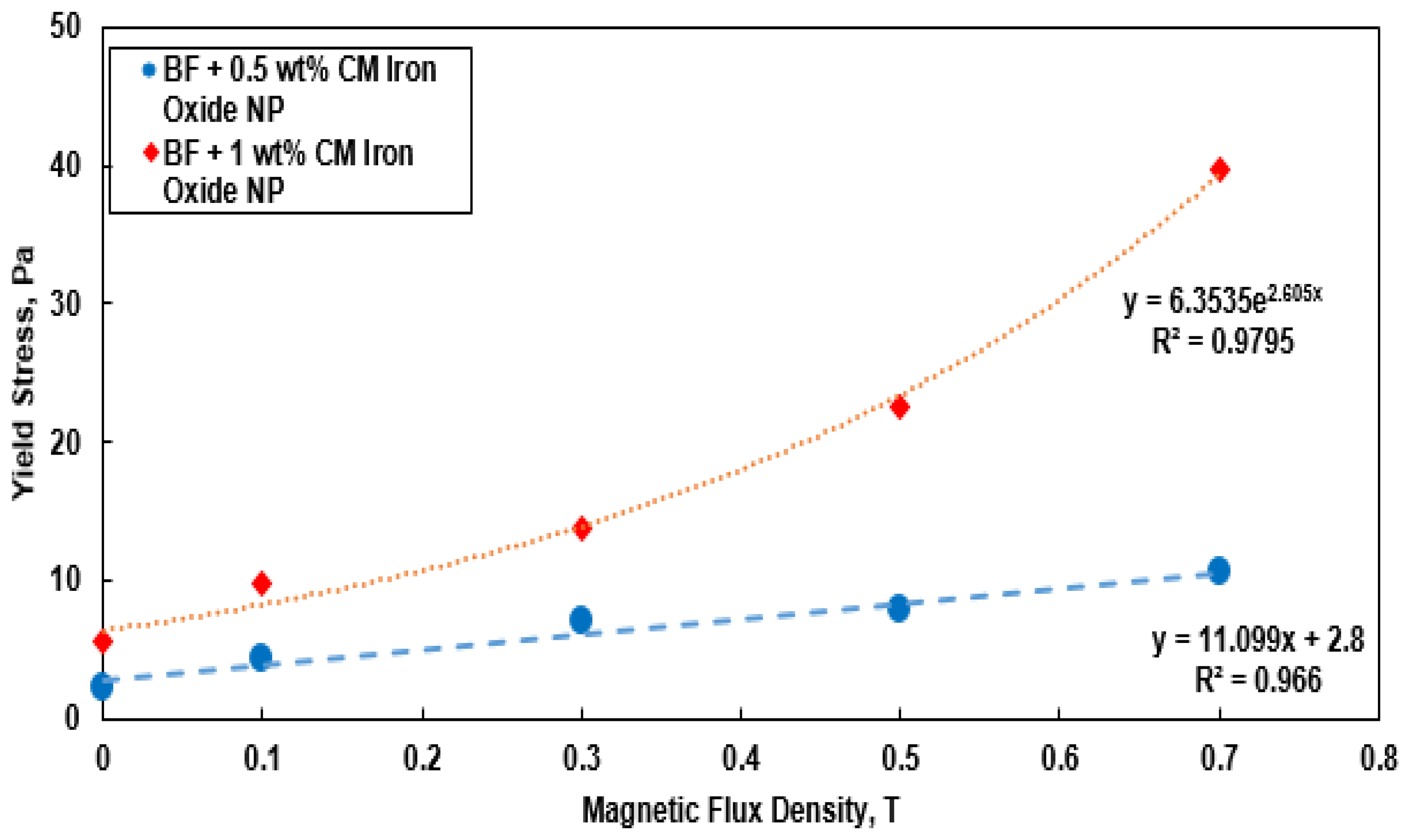 Energies 10 00540 g022