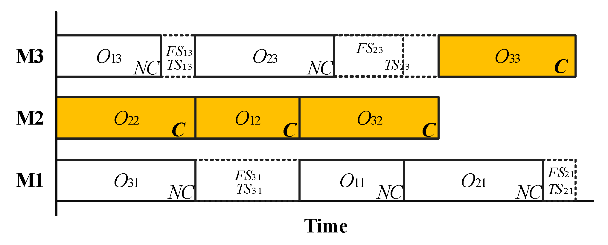Energies 10 00543 g002