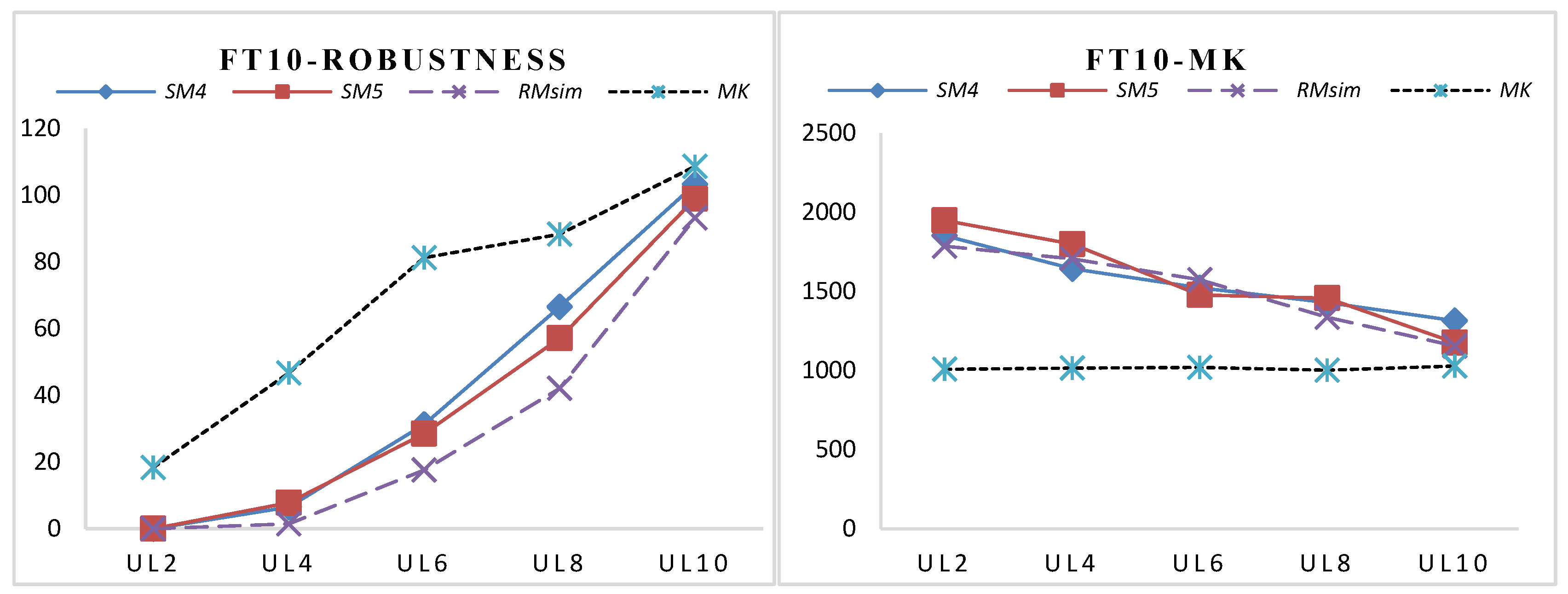 Energies 10 00543 g006