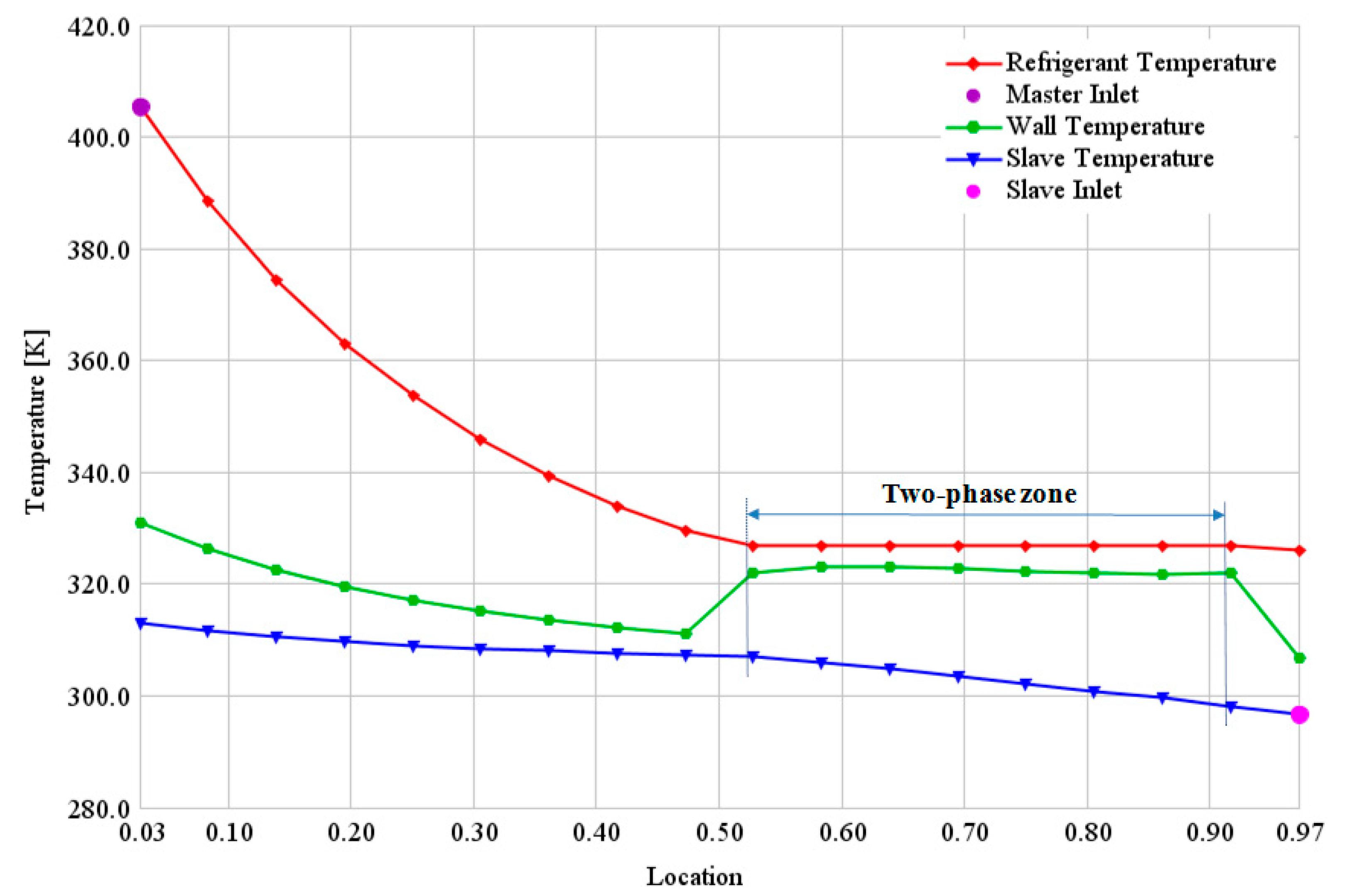 Energies 10 00544 g006