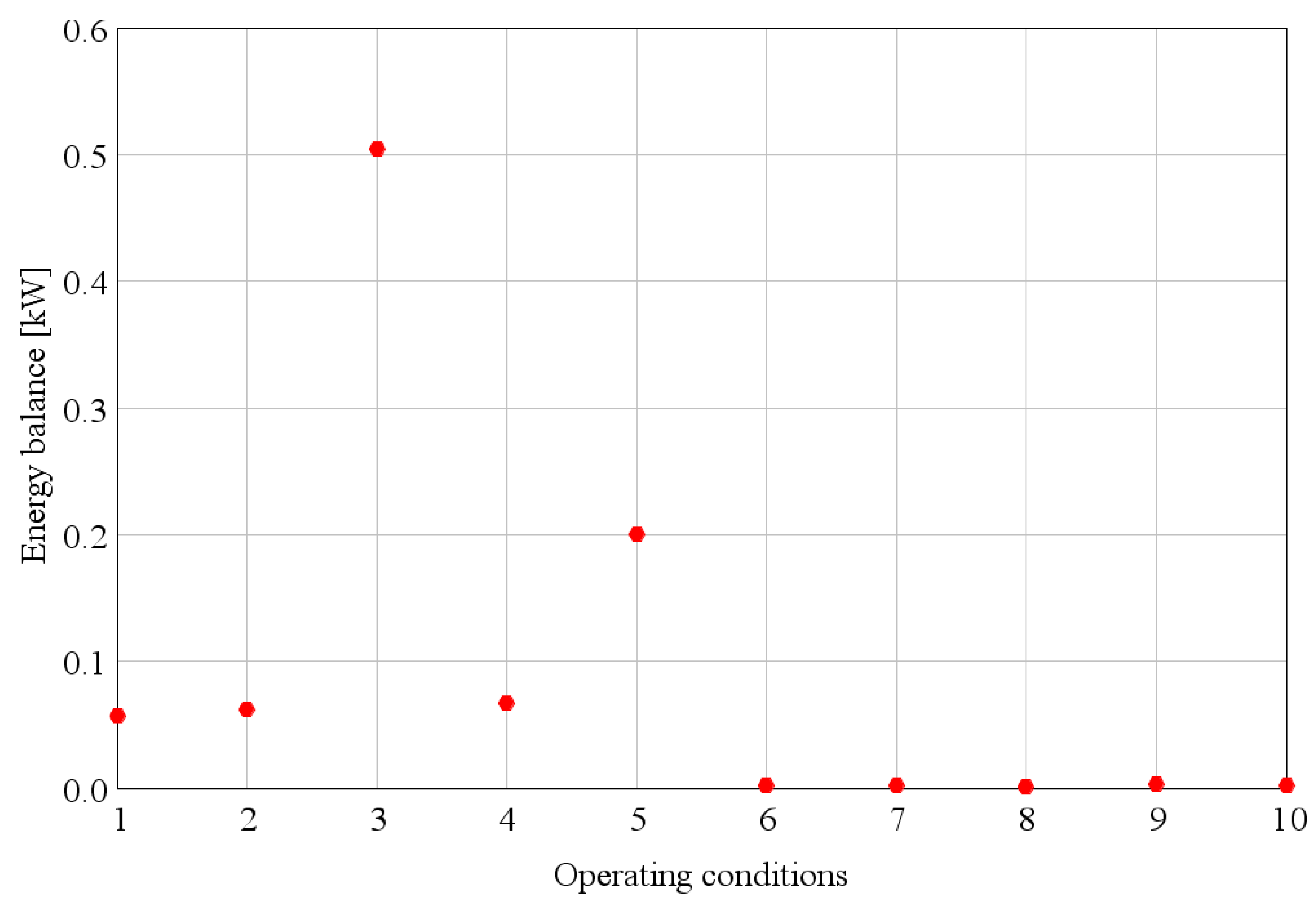 Energies 10 00544 g007