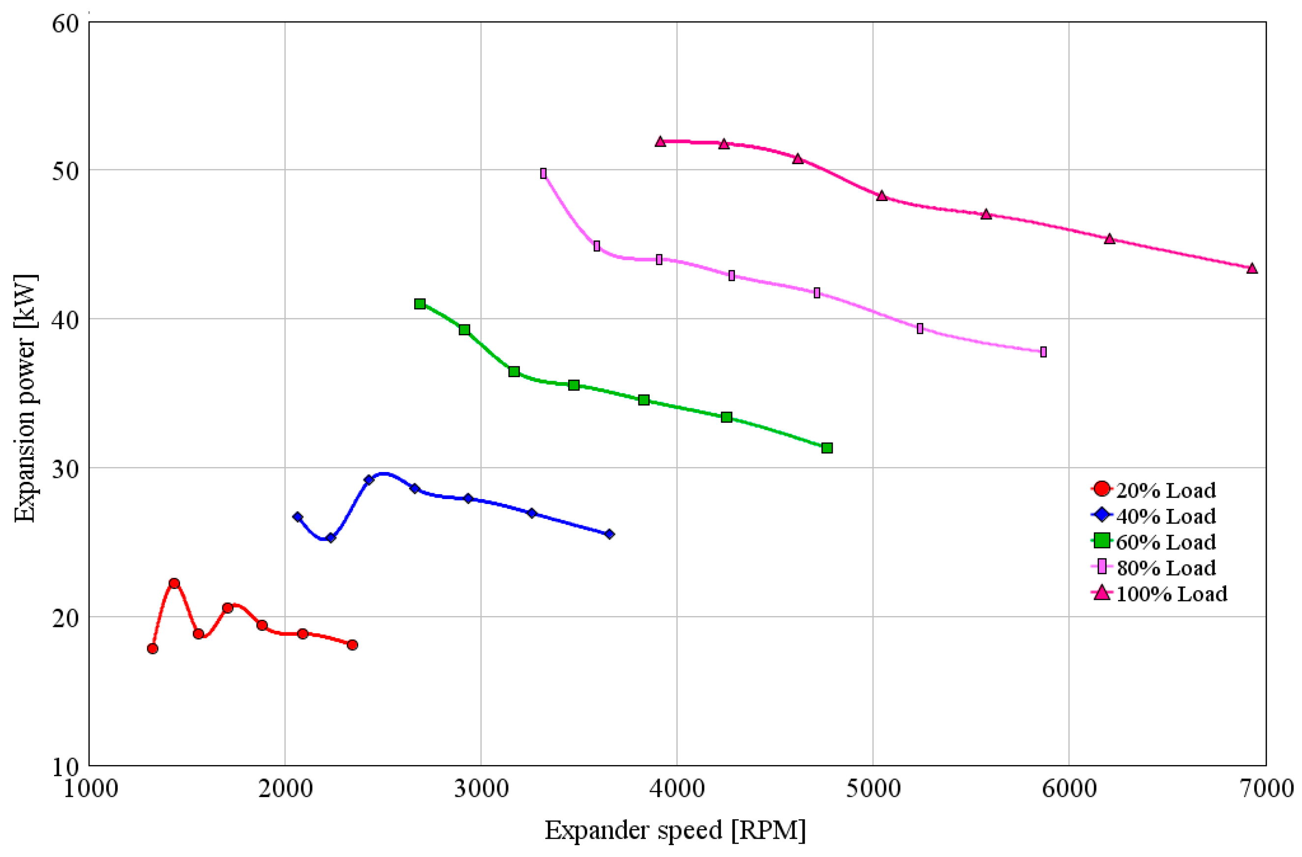 Energies 10 00544 g008