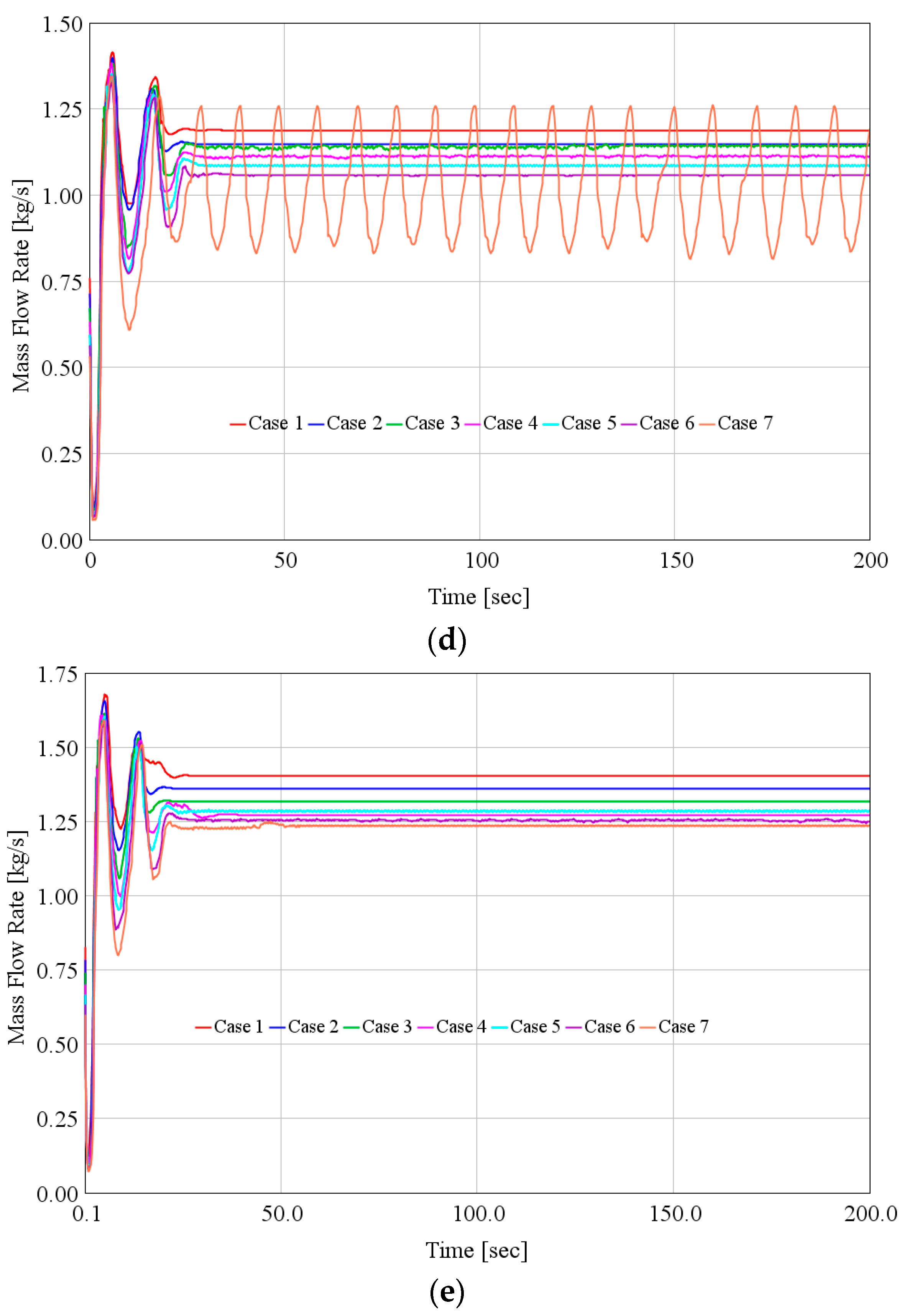 Energies 10 00544 g009b