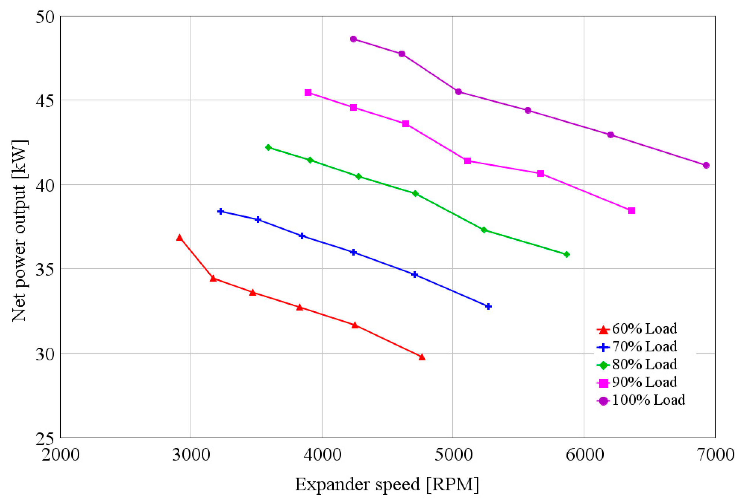 Energies 10 00544 g012