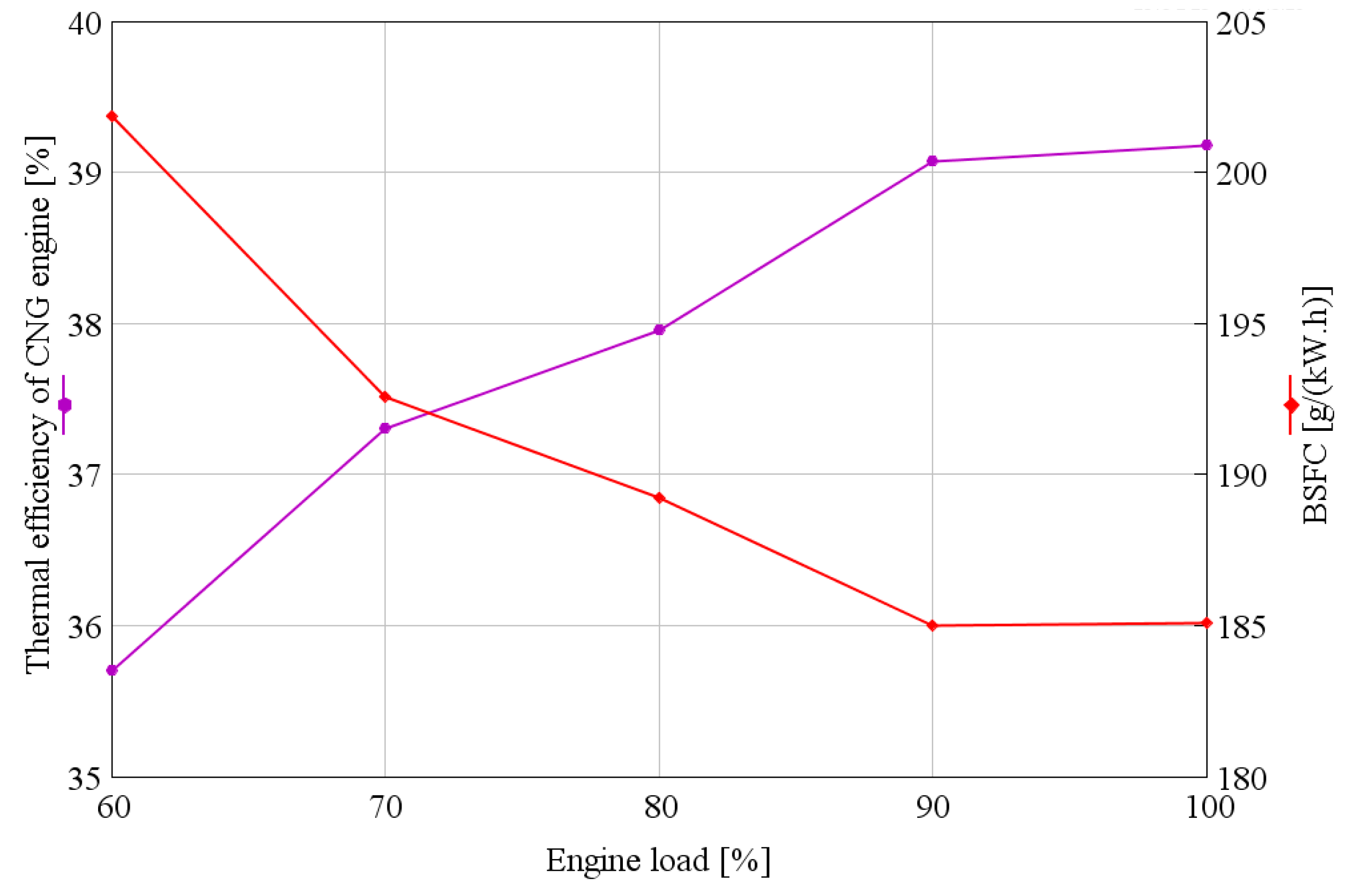 Energies 10 00544 g013