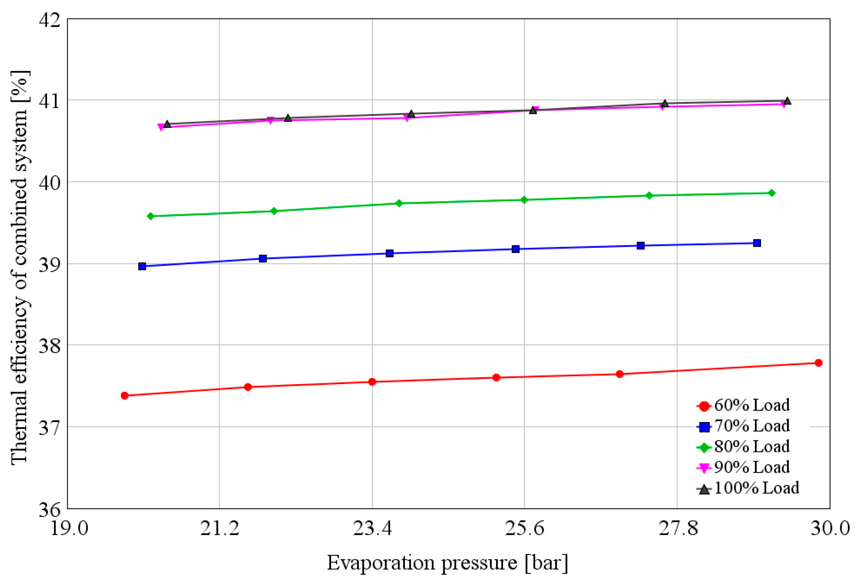 Energies 10 00544 g014
