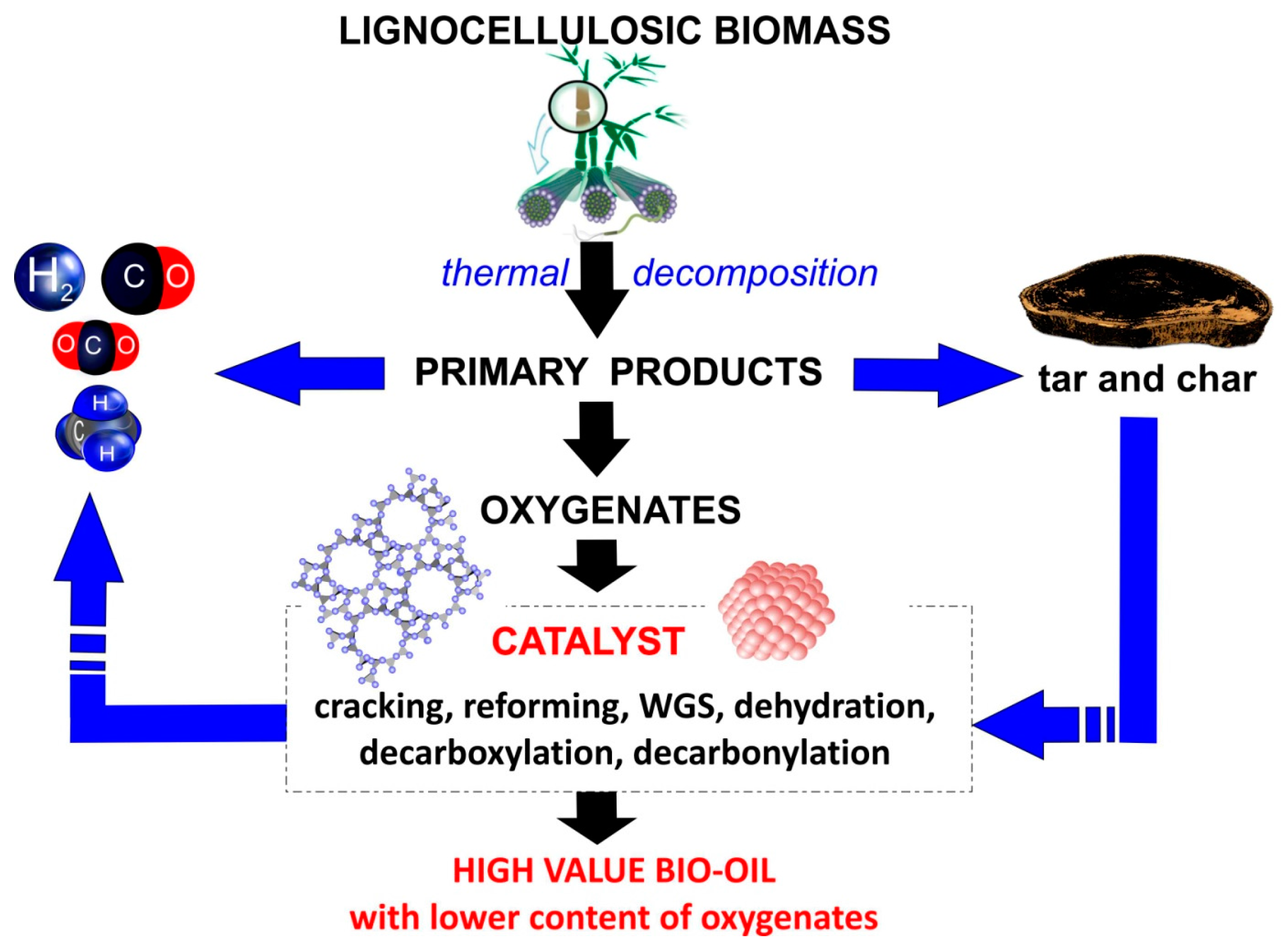 Energies 10 00545 g001