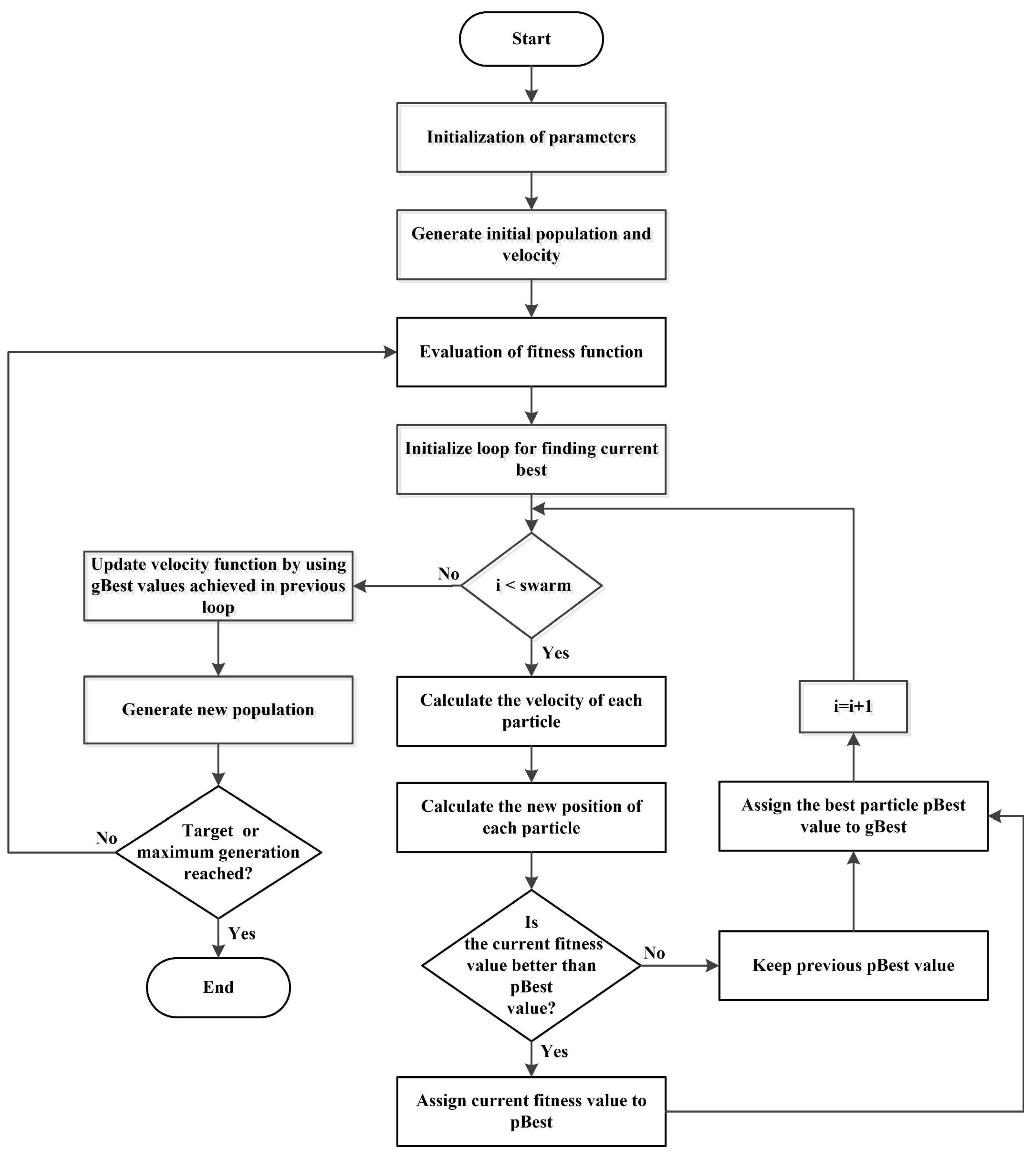 Energies 10 00549 g003