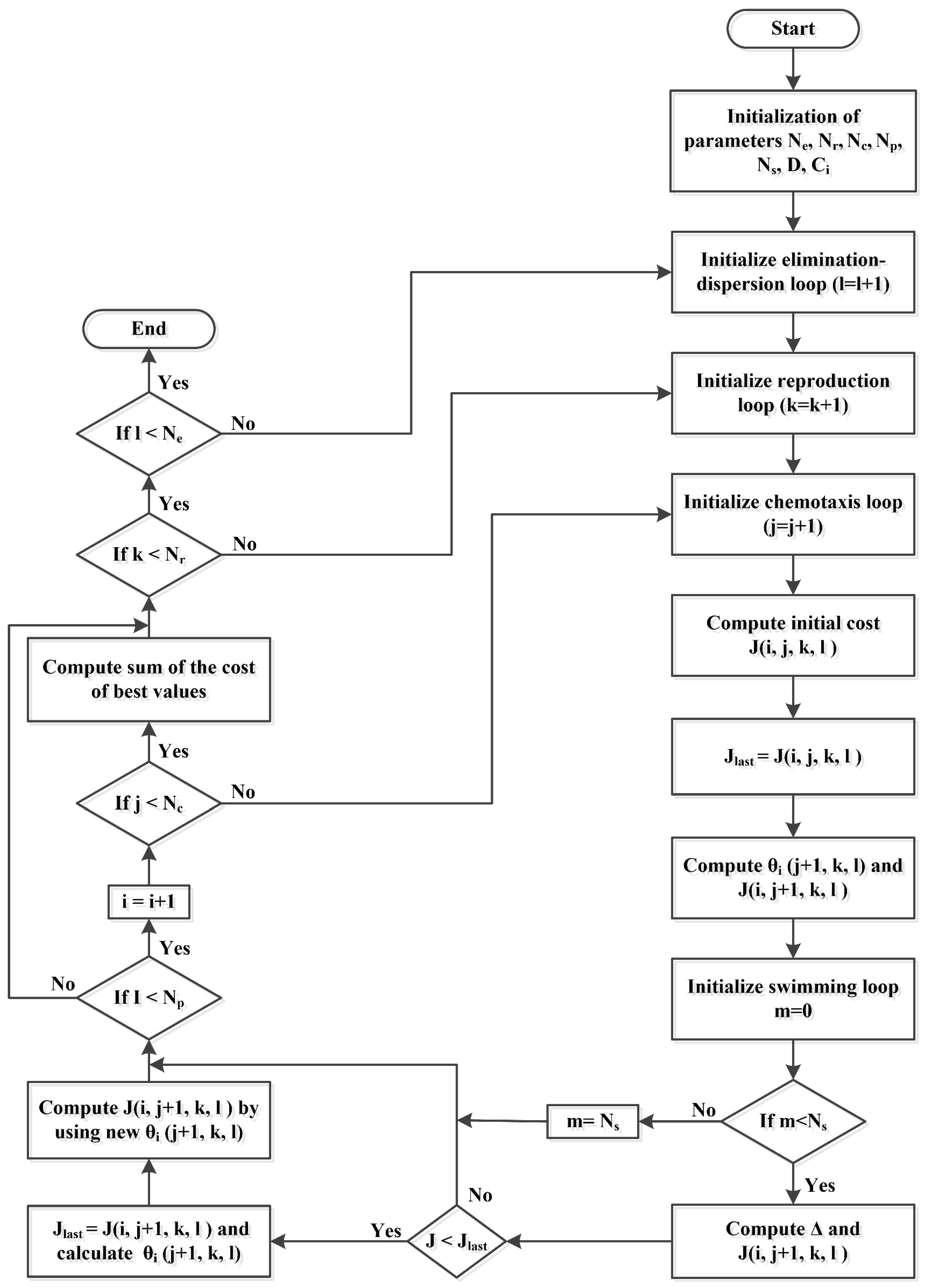 Energies 10 00549 g005
