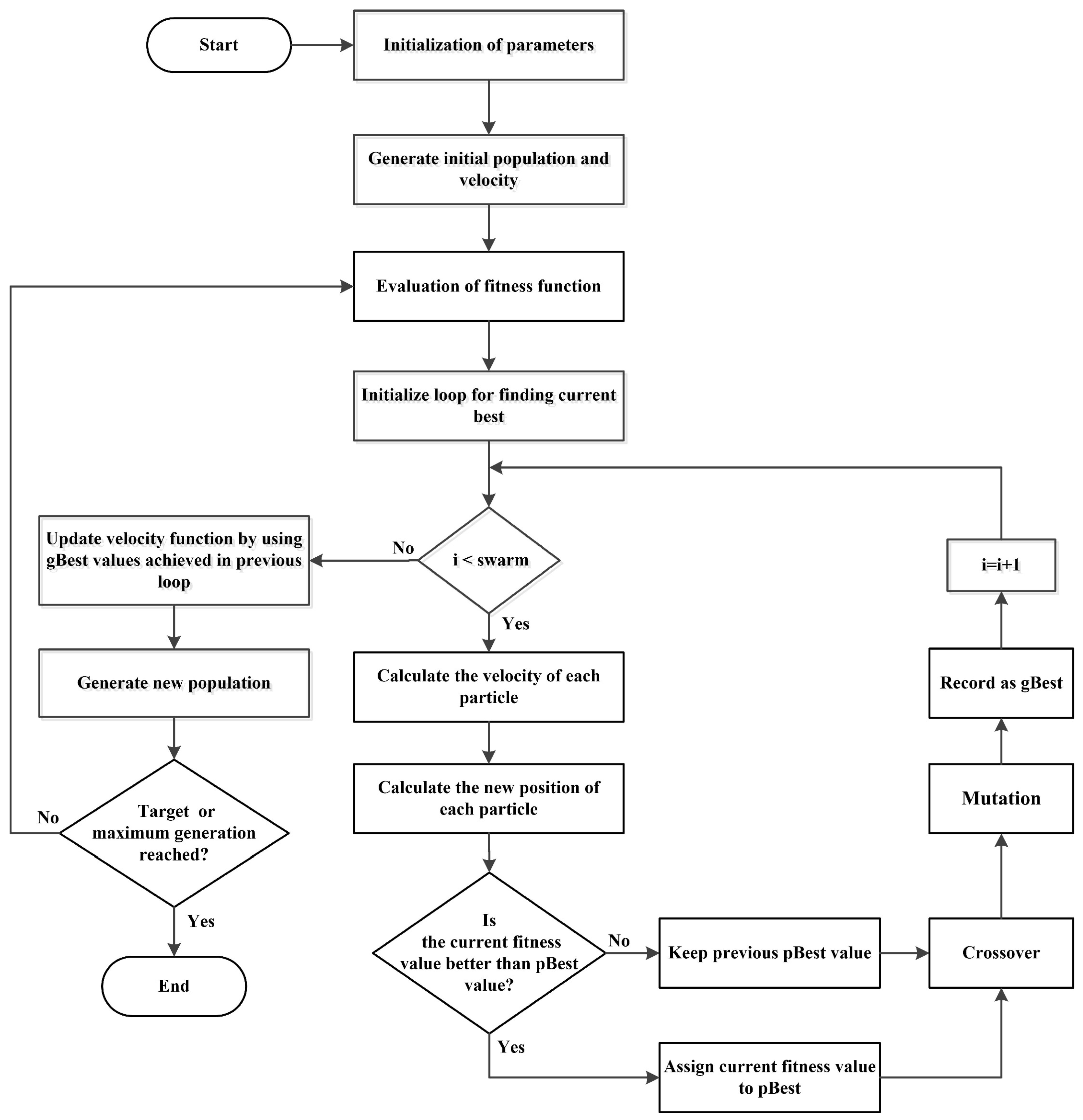 Energies 10 00549 g006