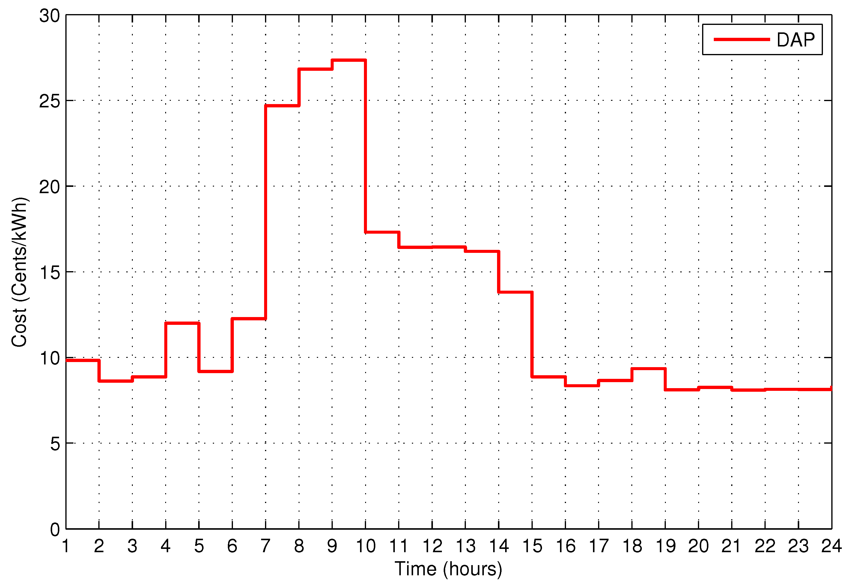 Energies 10 00549 g007