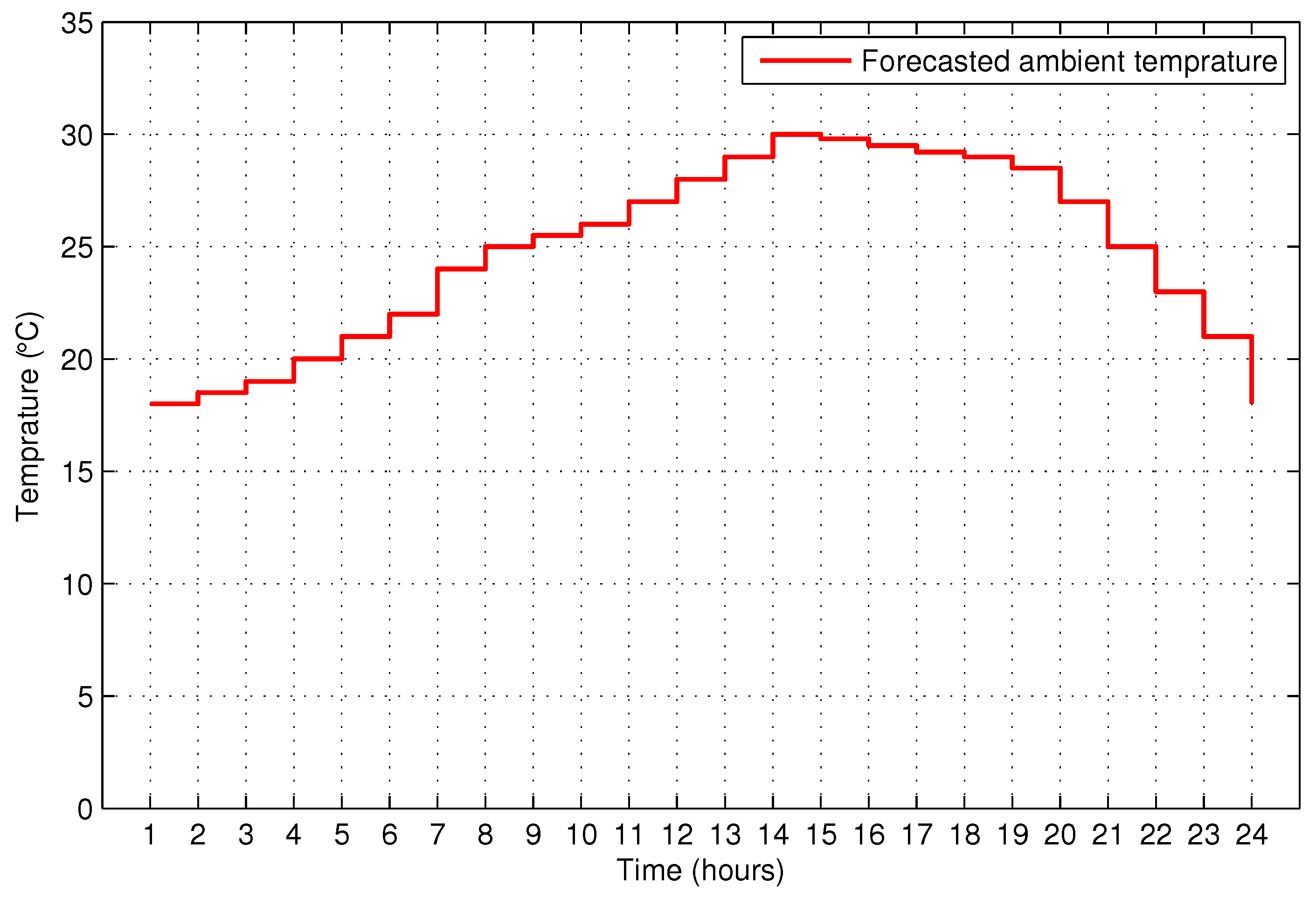 Energies 10 00549 g008