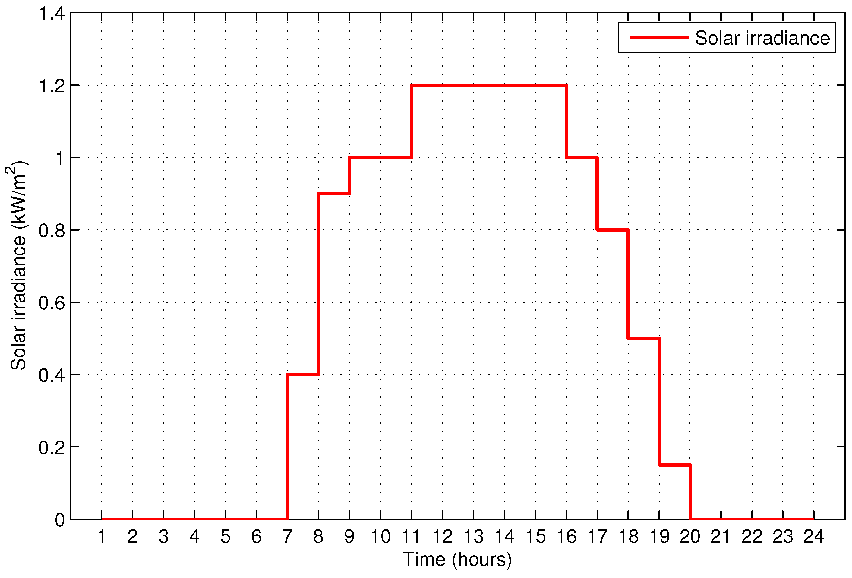 Energies 10 00549 g009