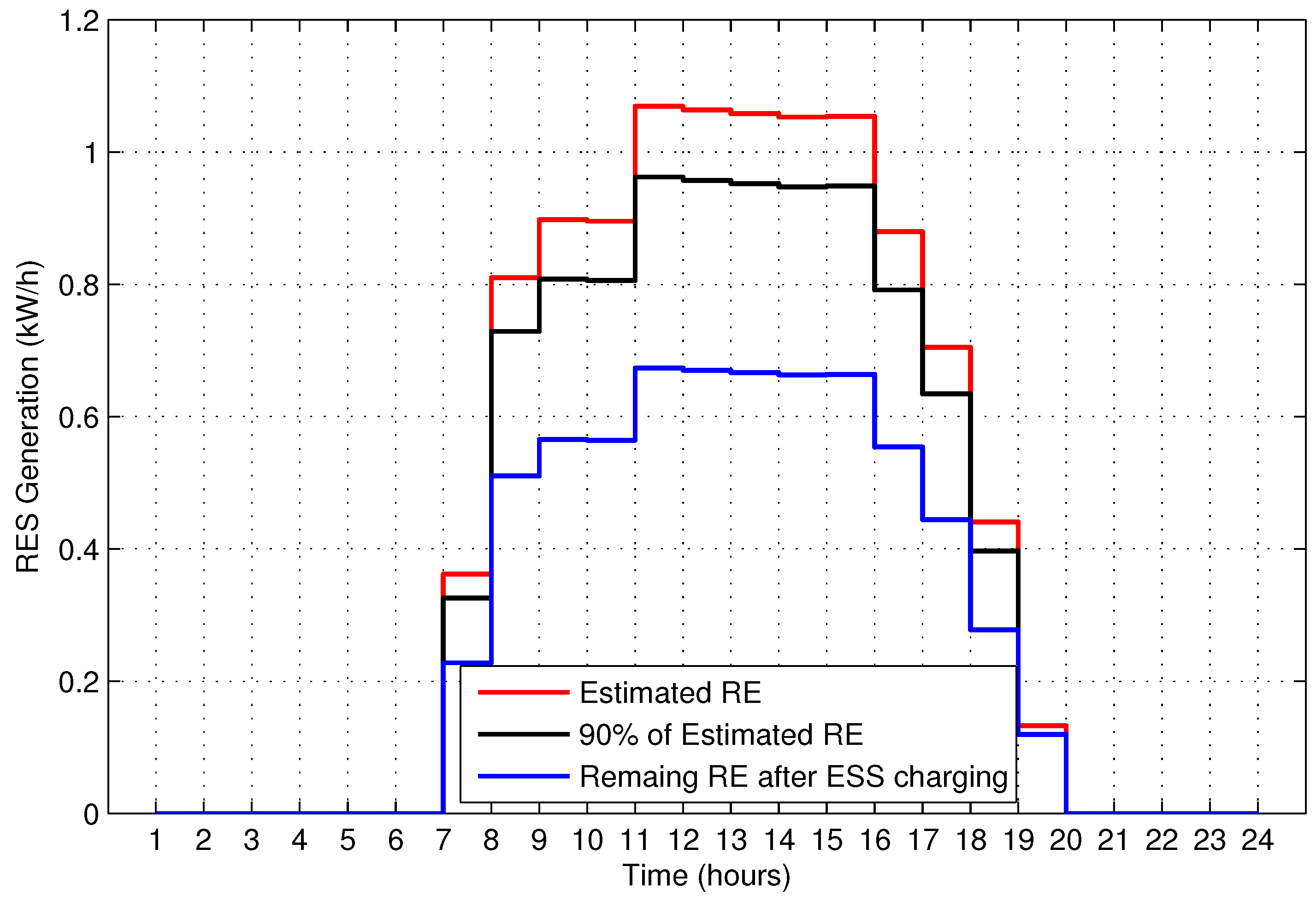 Energies 10 00549 g010