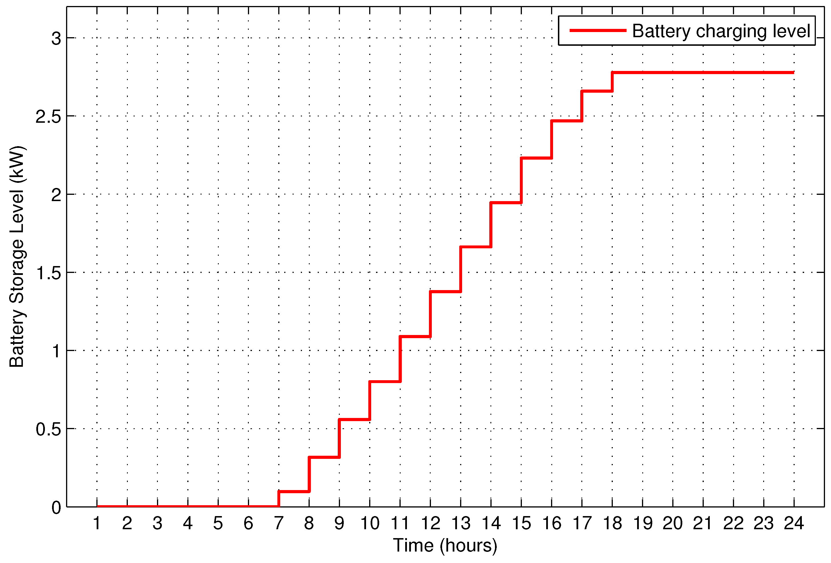 Energies 10 00549 g011