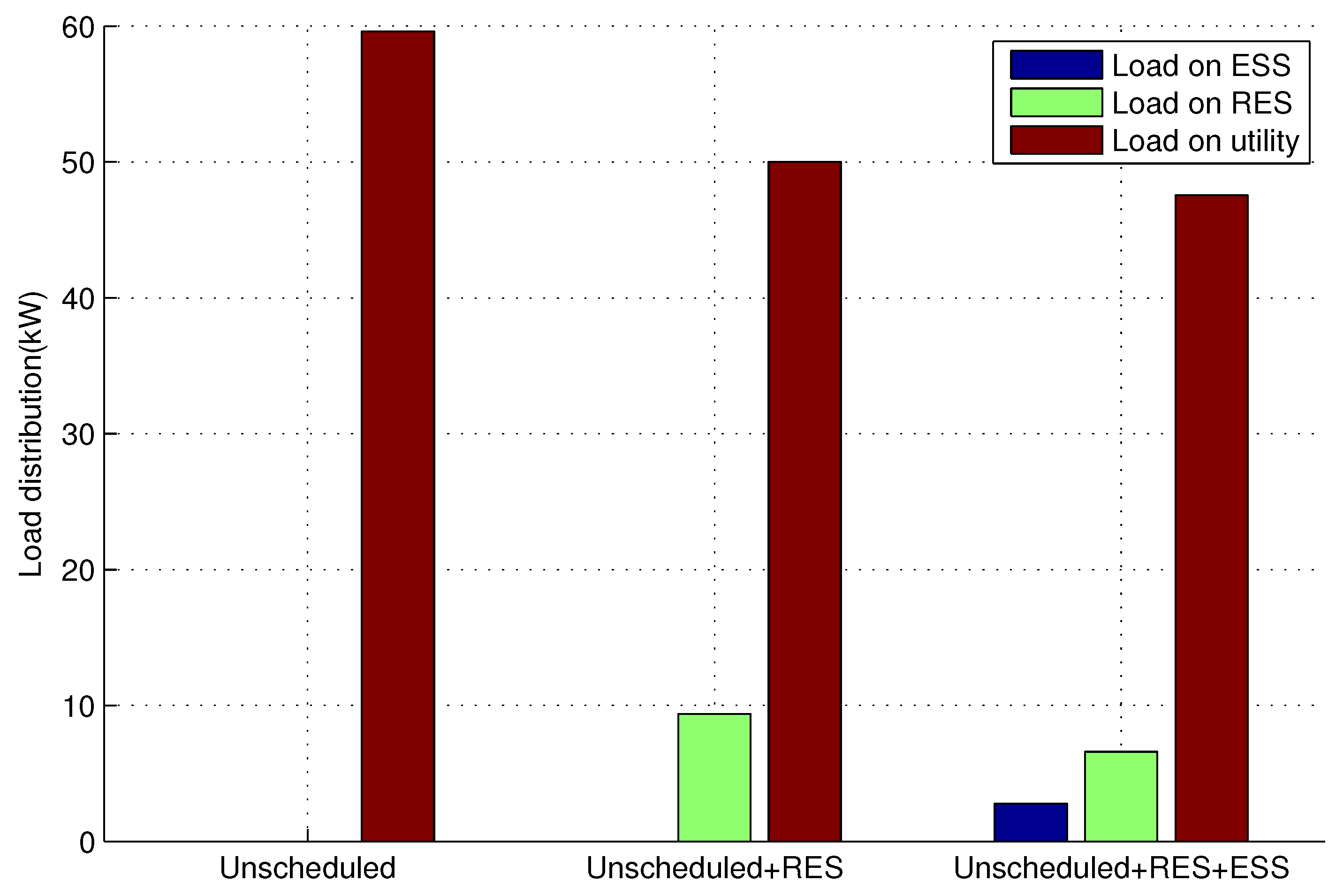 Energies 10 00549 g012