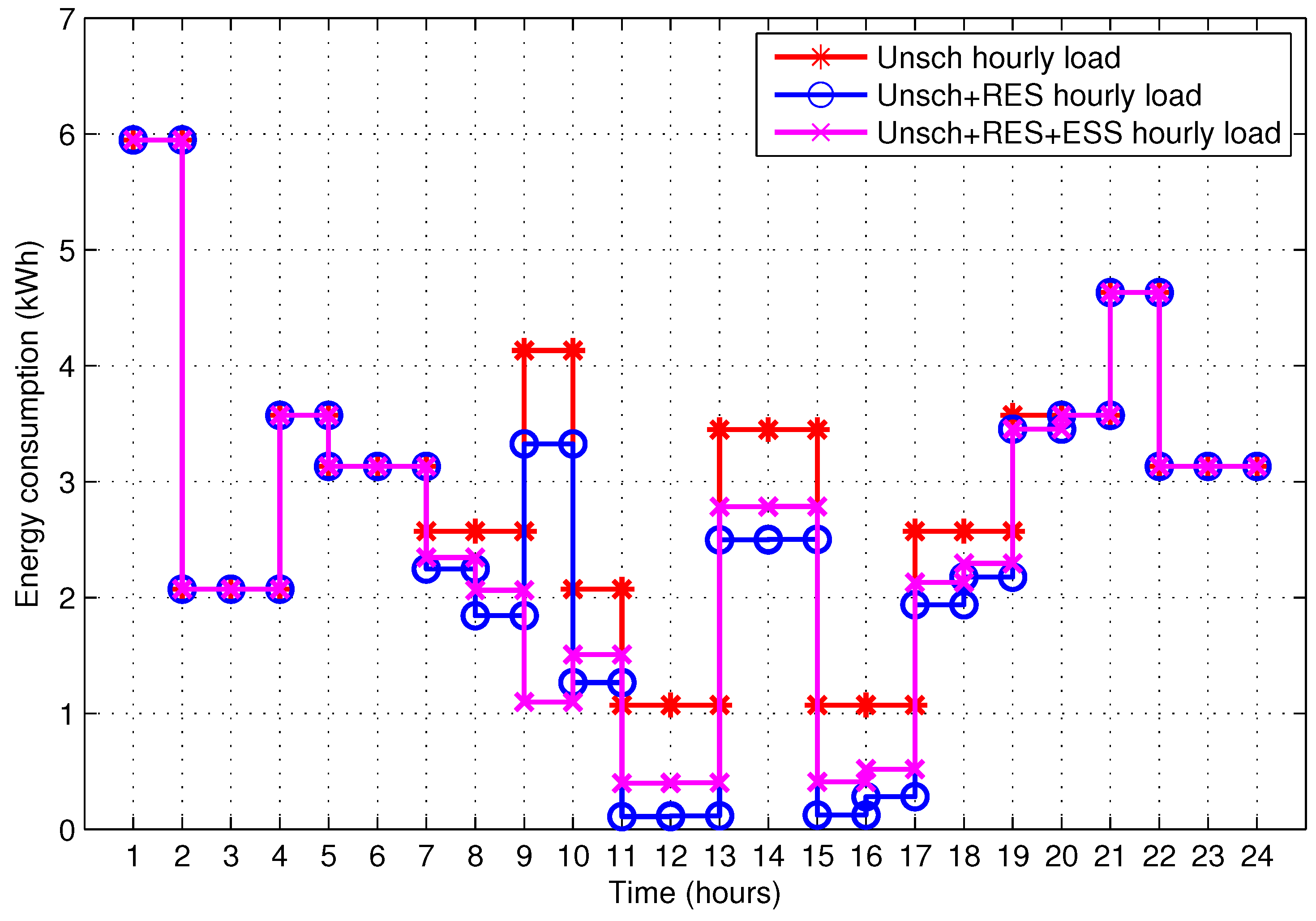 Energies 10 00549 g013