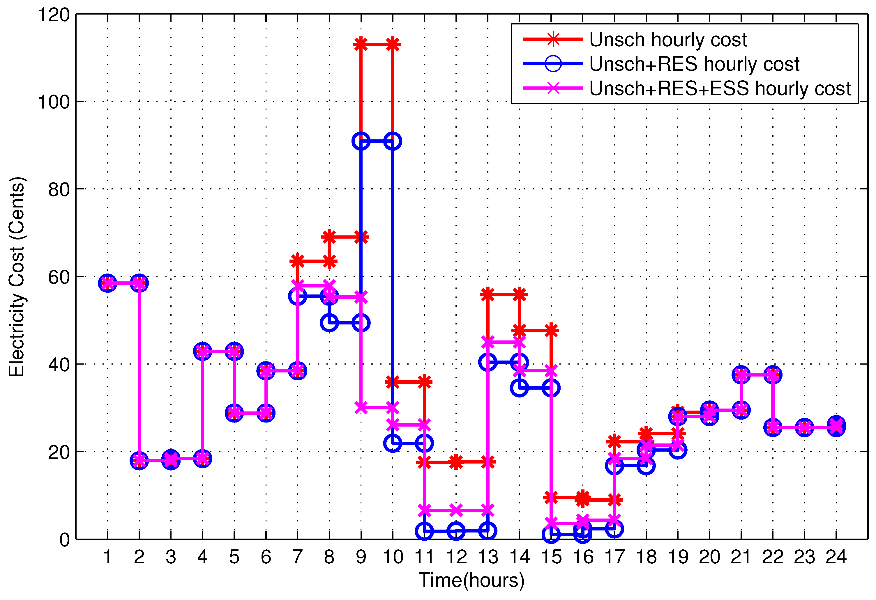 Energies 10 00549 g014