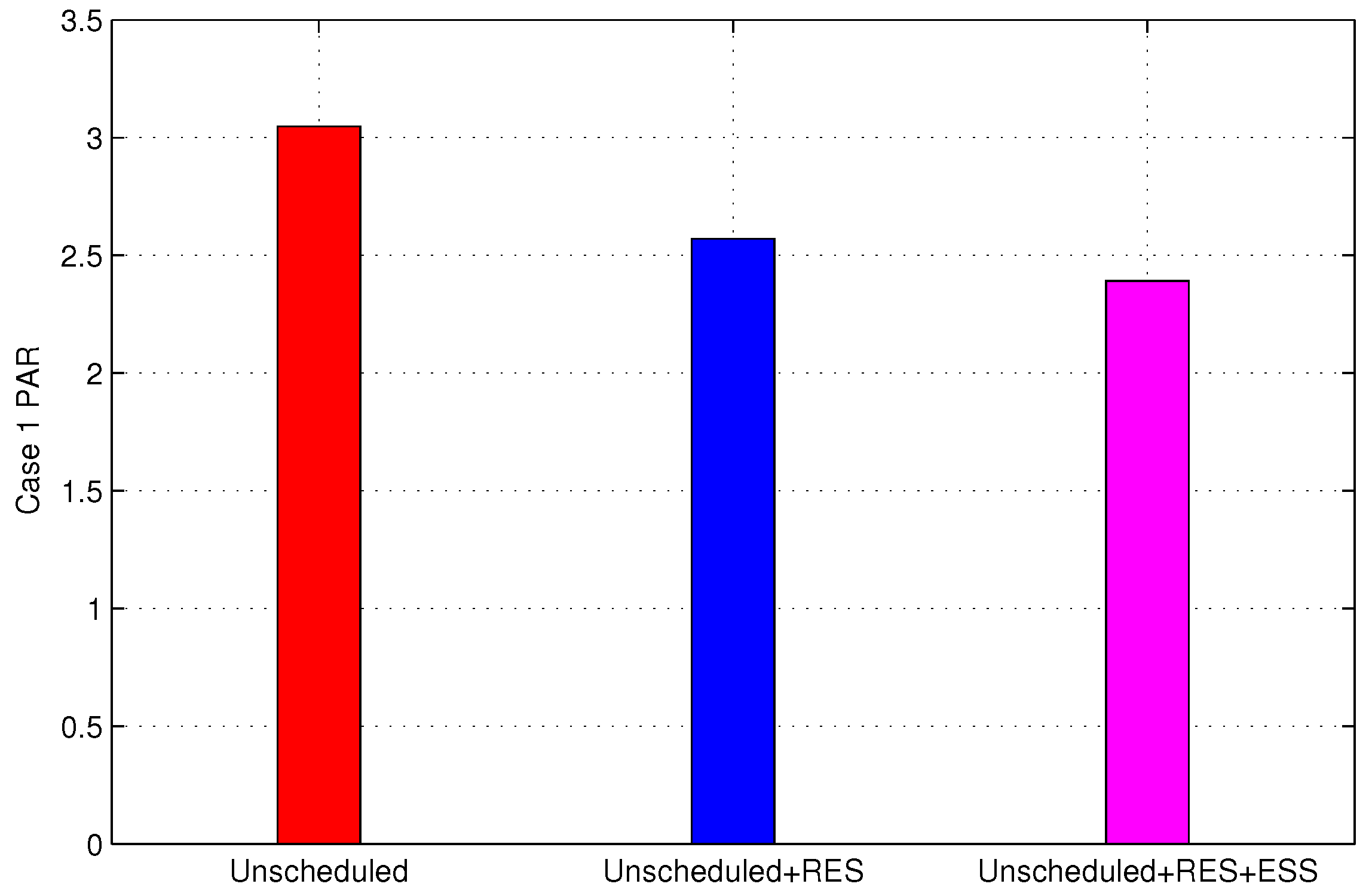 Energies 10 00549 g016