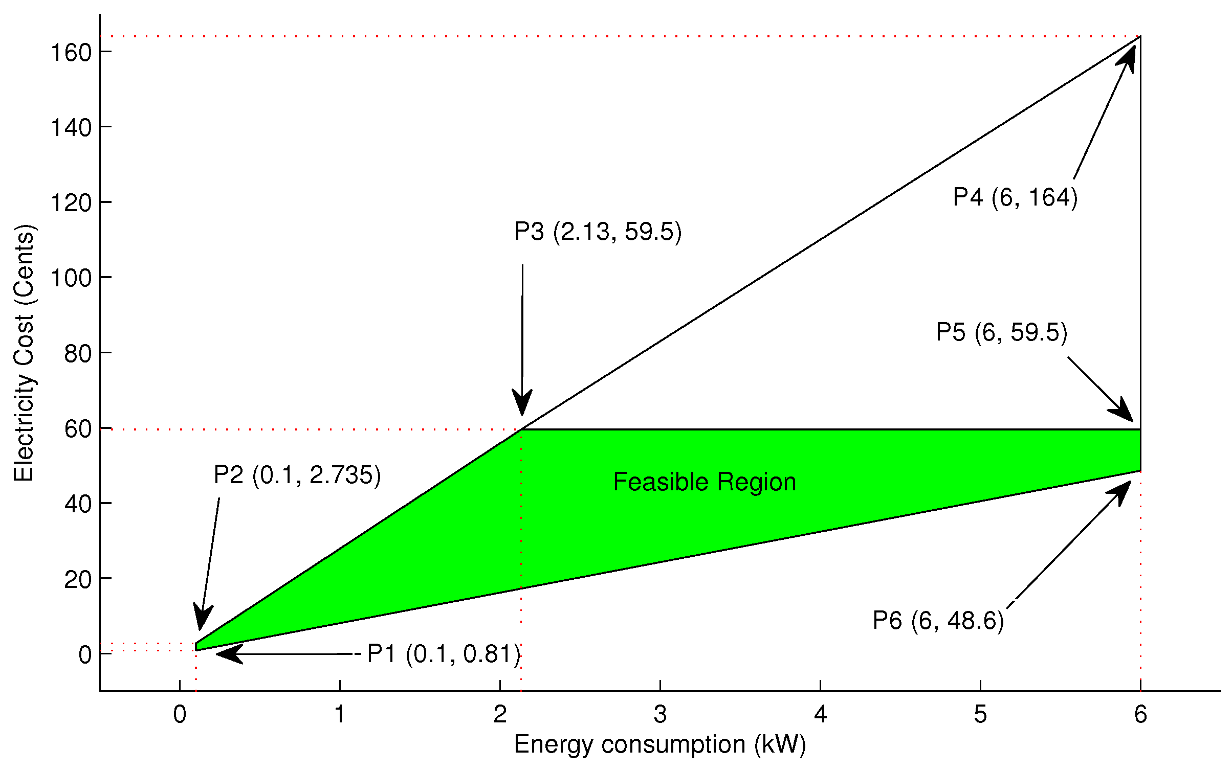 Energies 10 00549 g017