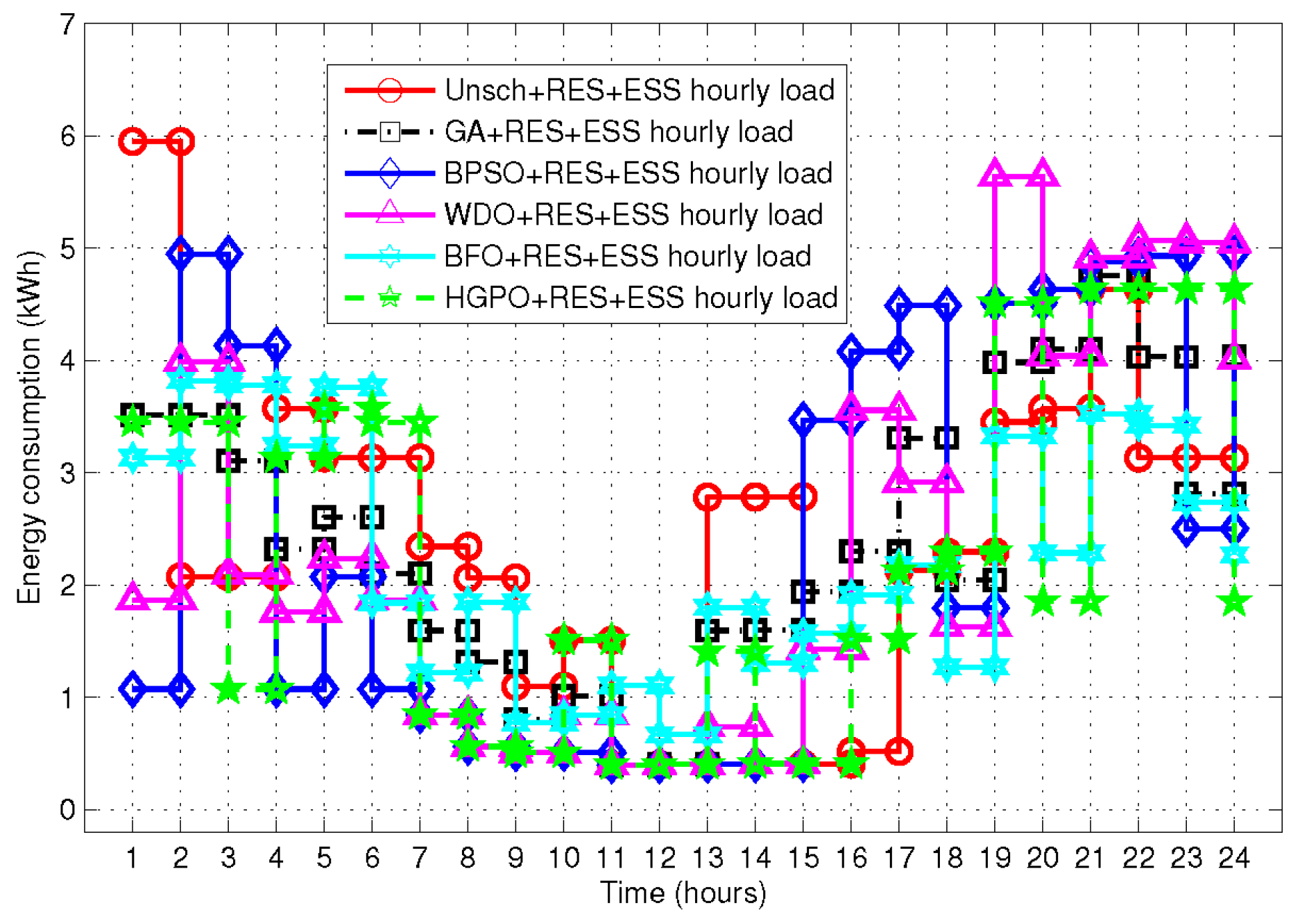 Energies 10 00549 g018