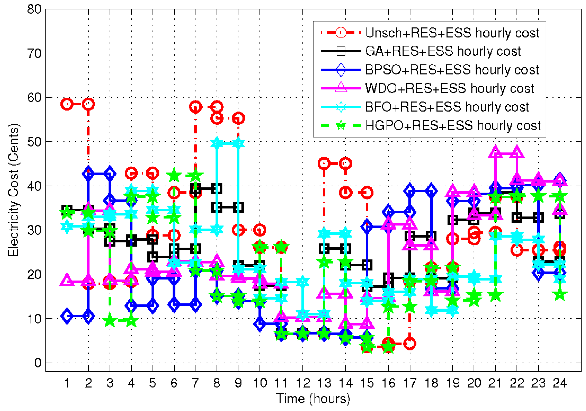 Energies 10 00549 g019
