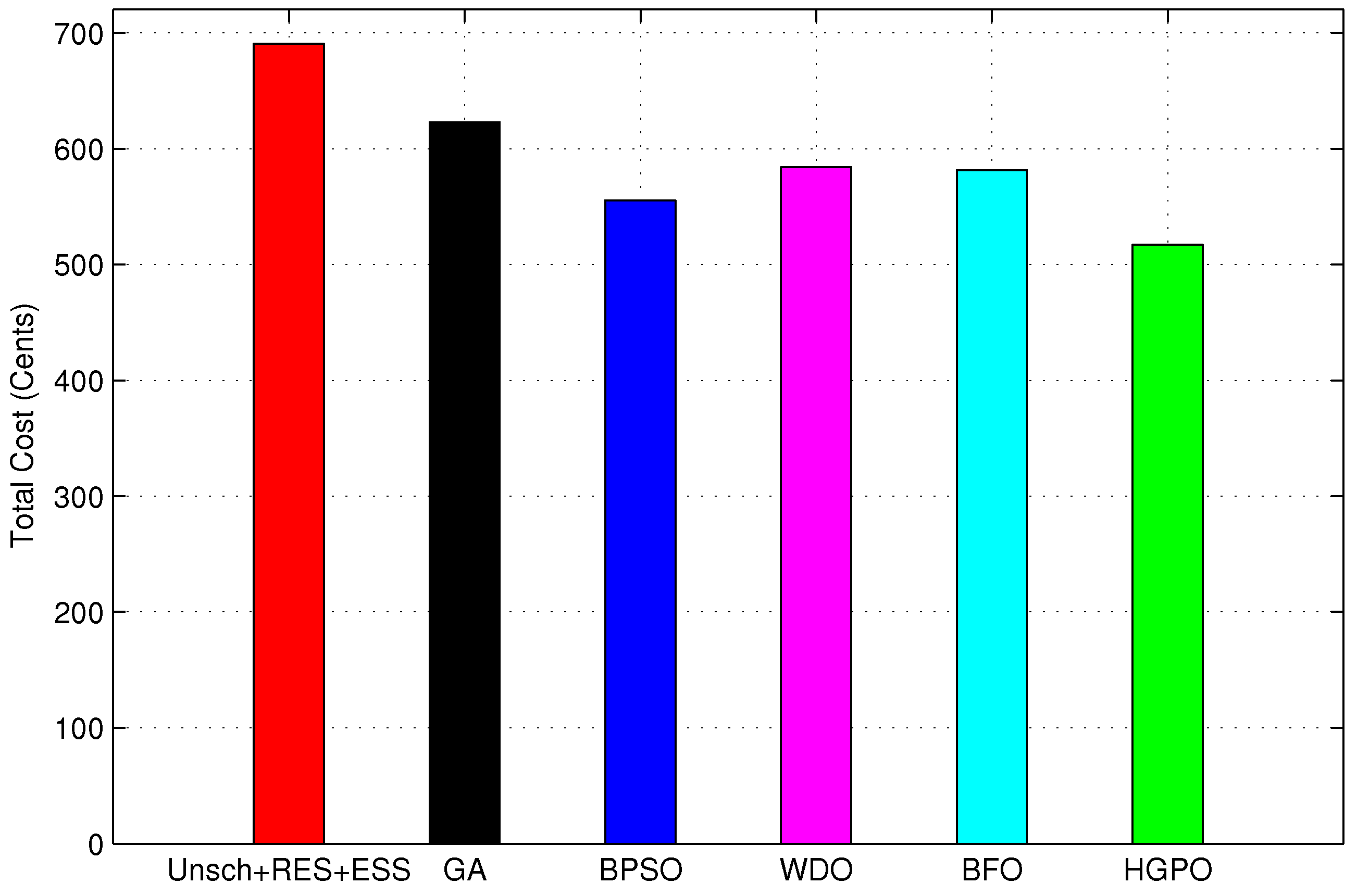 Energies 10 00549 g020