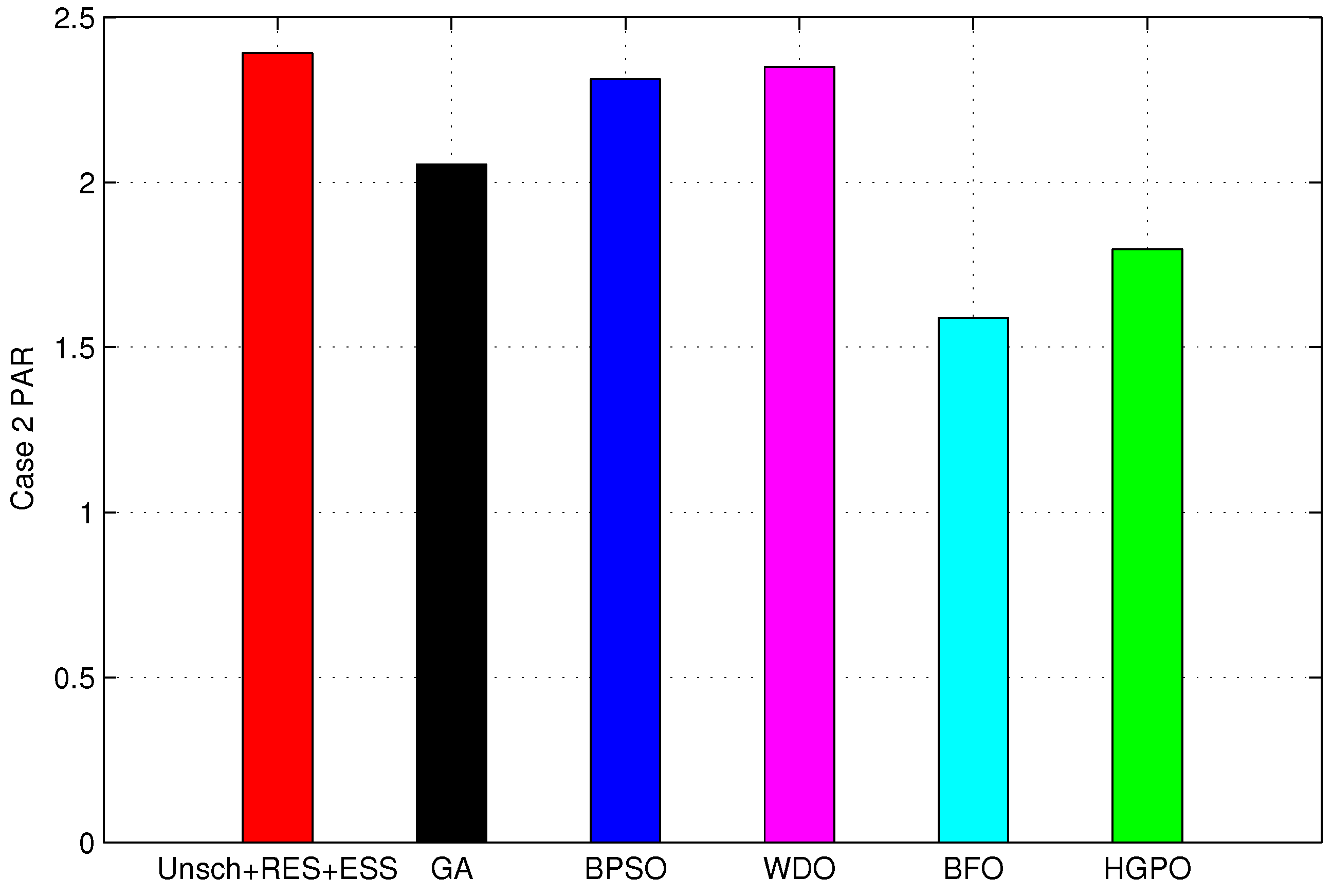 Energies 10 00549 g021