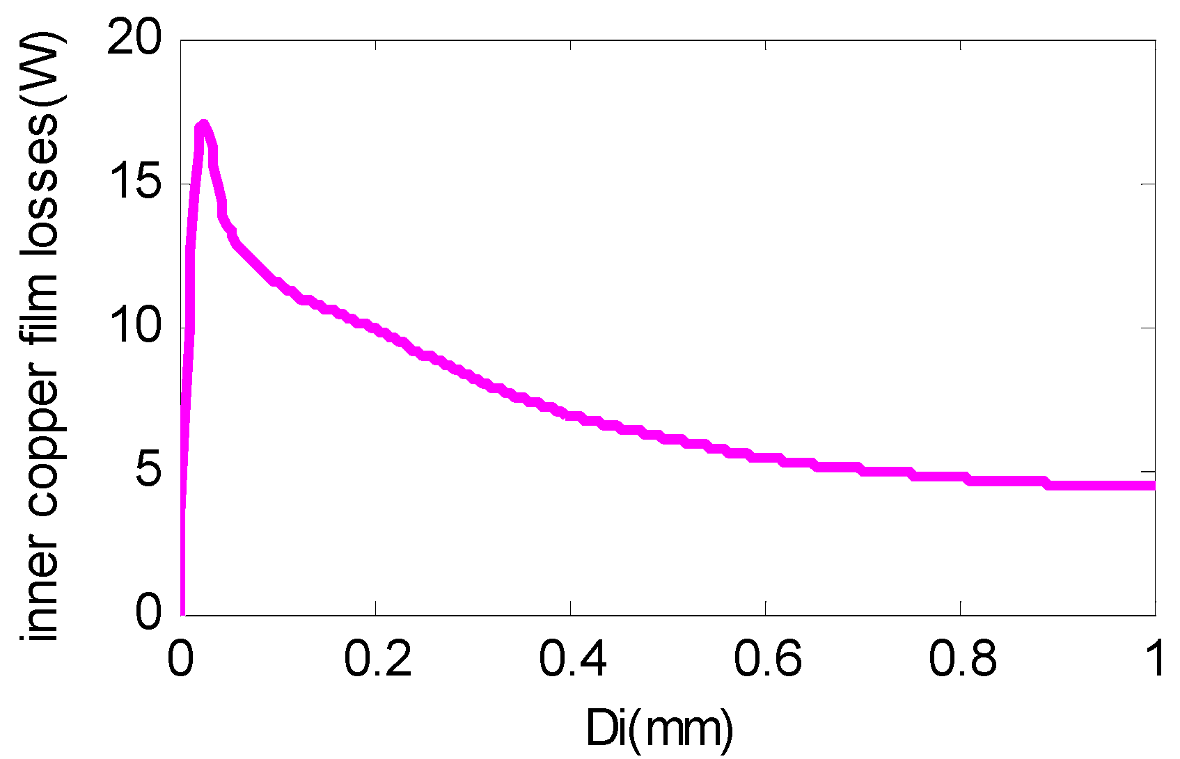 Energies 10 00551 g004 Energies 10 00551 g004