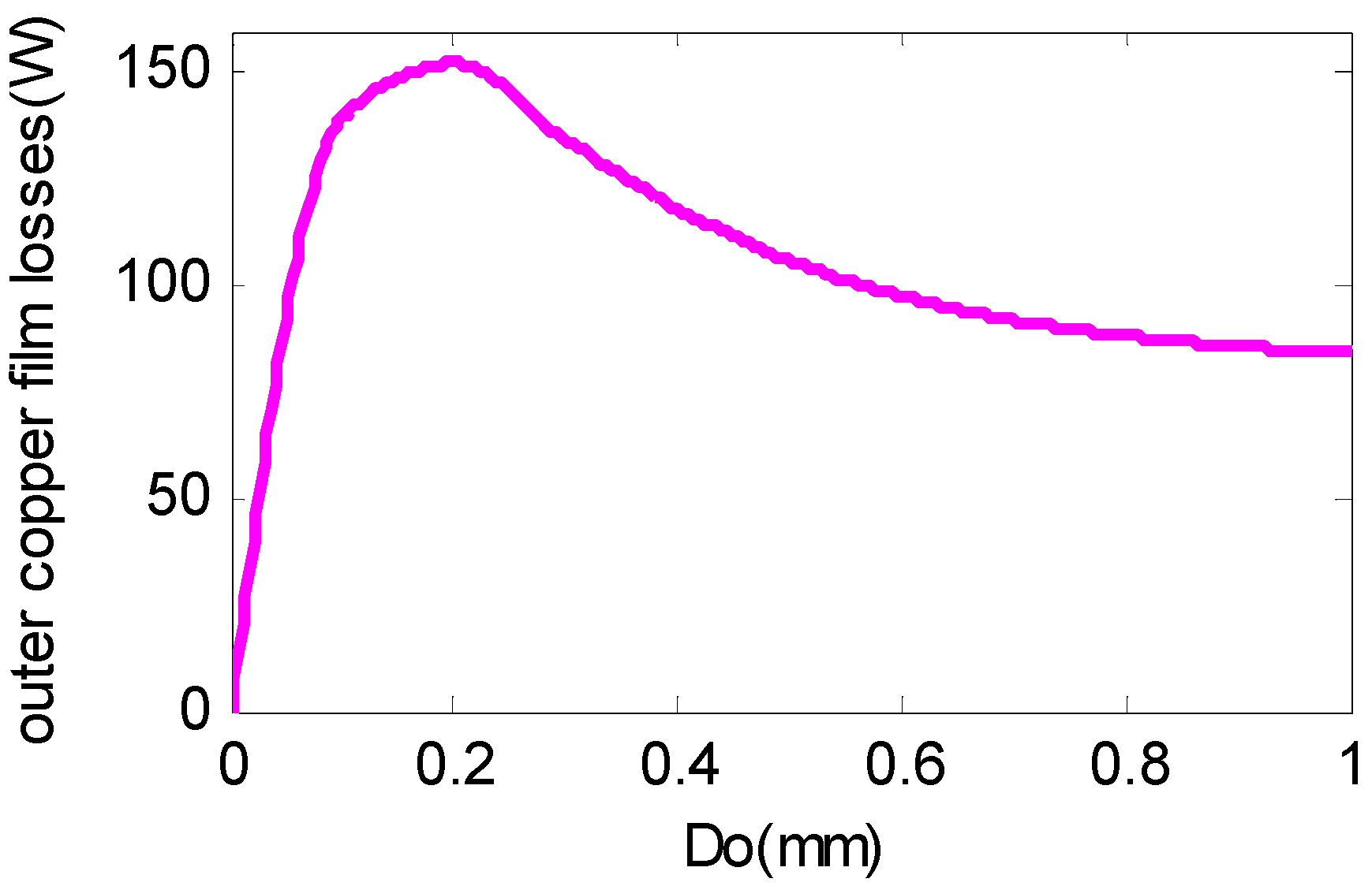 Energies 10 00551 g005 Energies 10 00551 g005