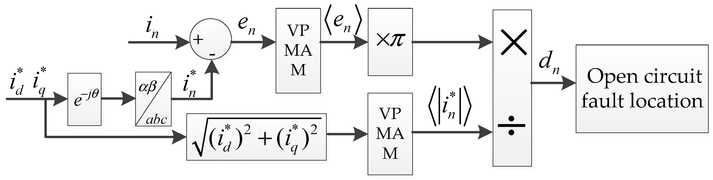Energies 10 00552 g005