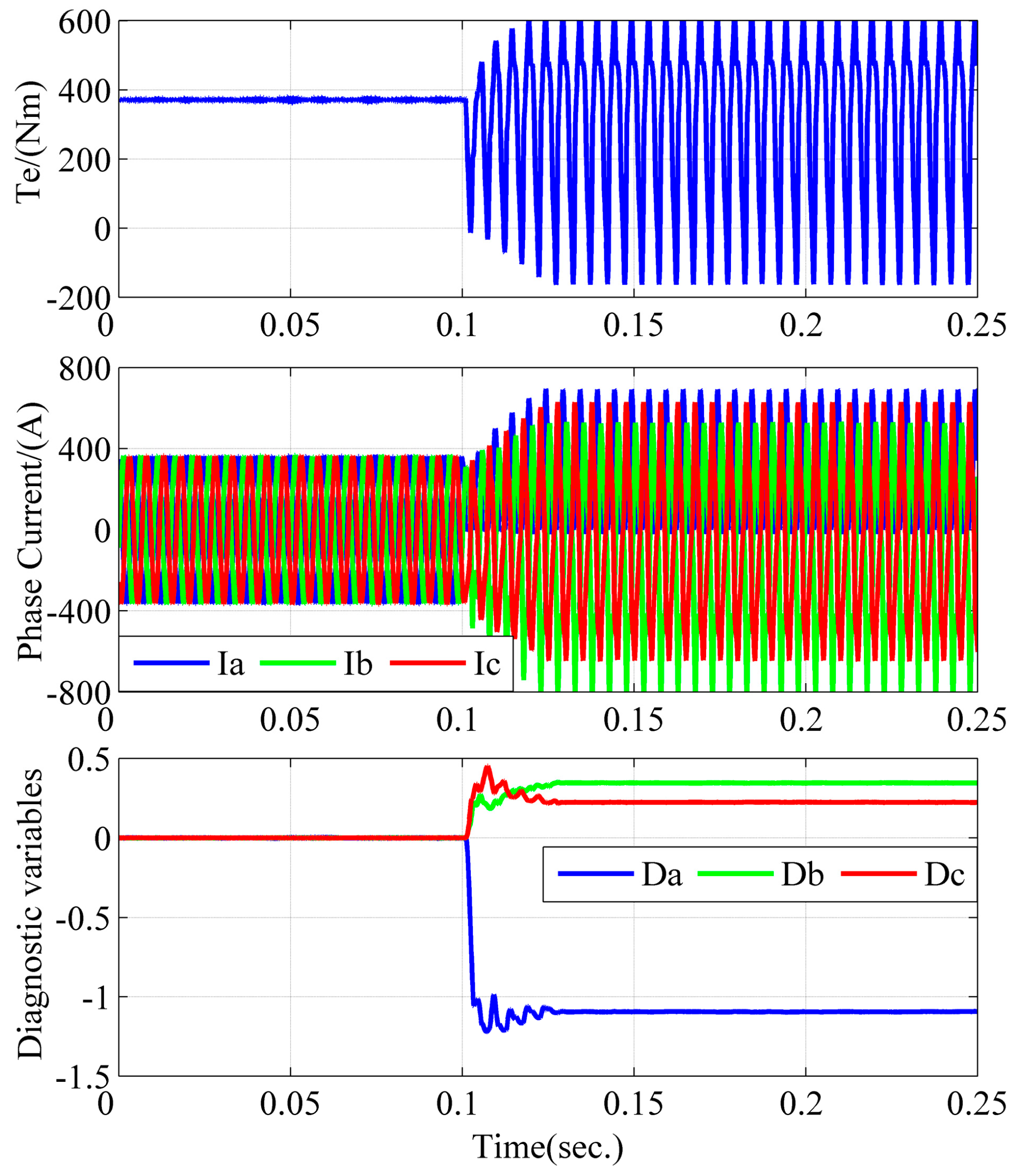 Energies 10 00552 g008