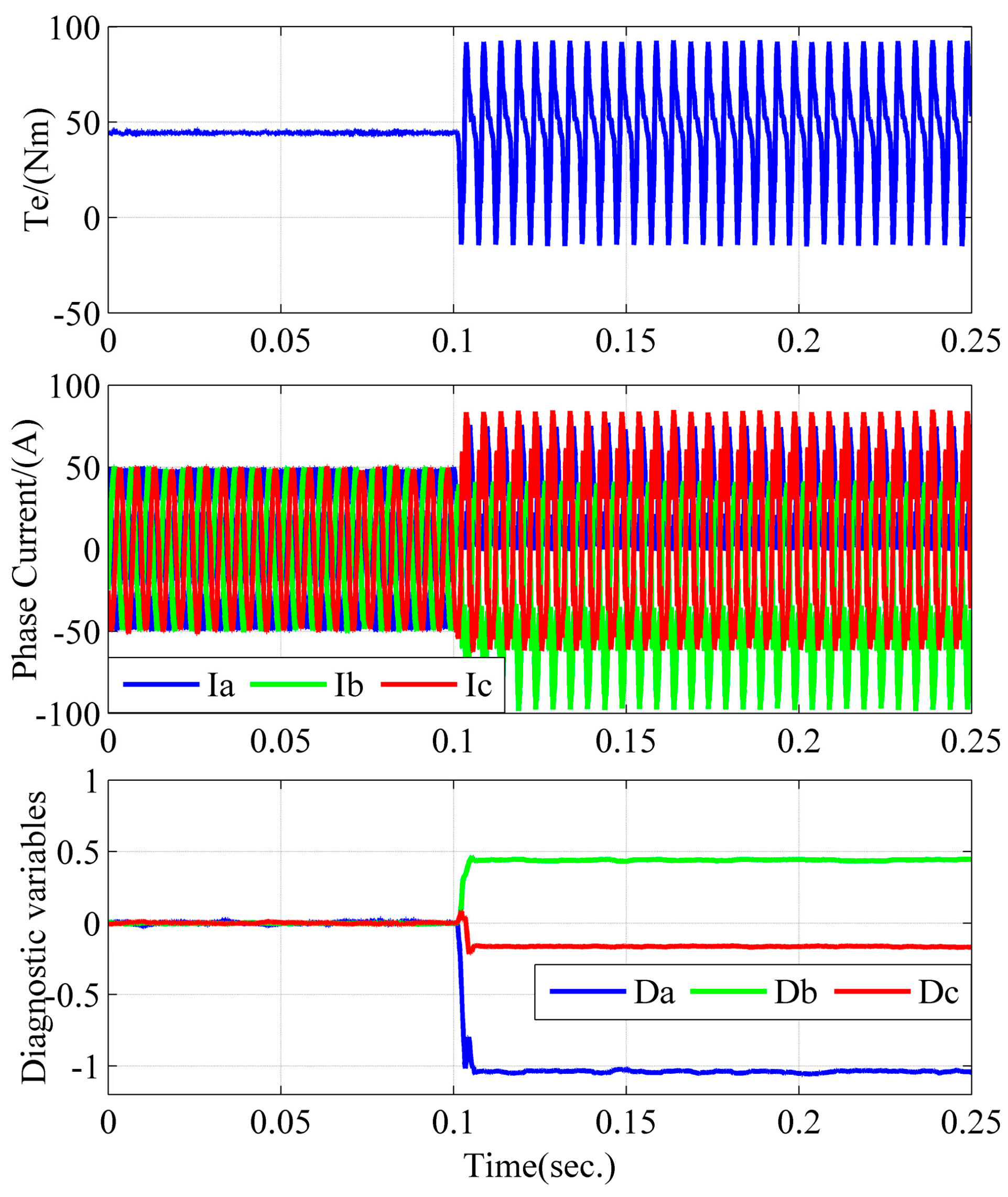 Energies 10 00552 g009