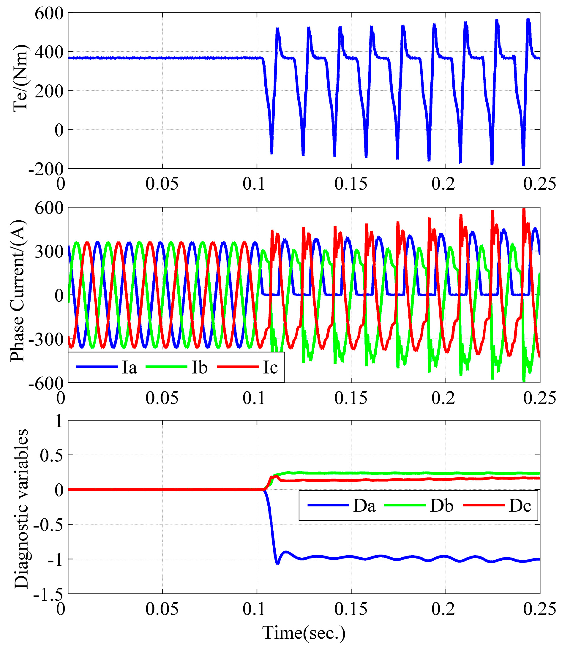 Energies 10 00552 g010