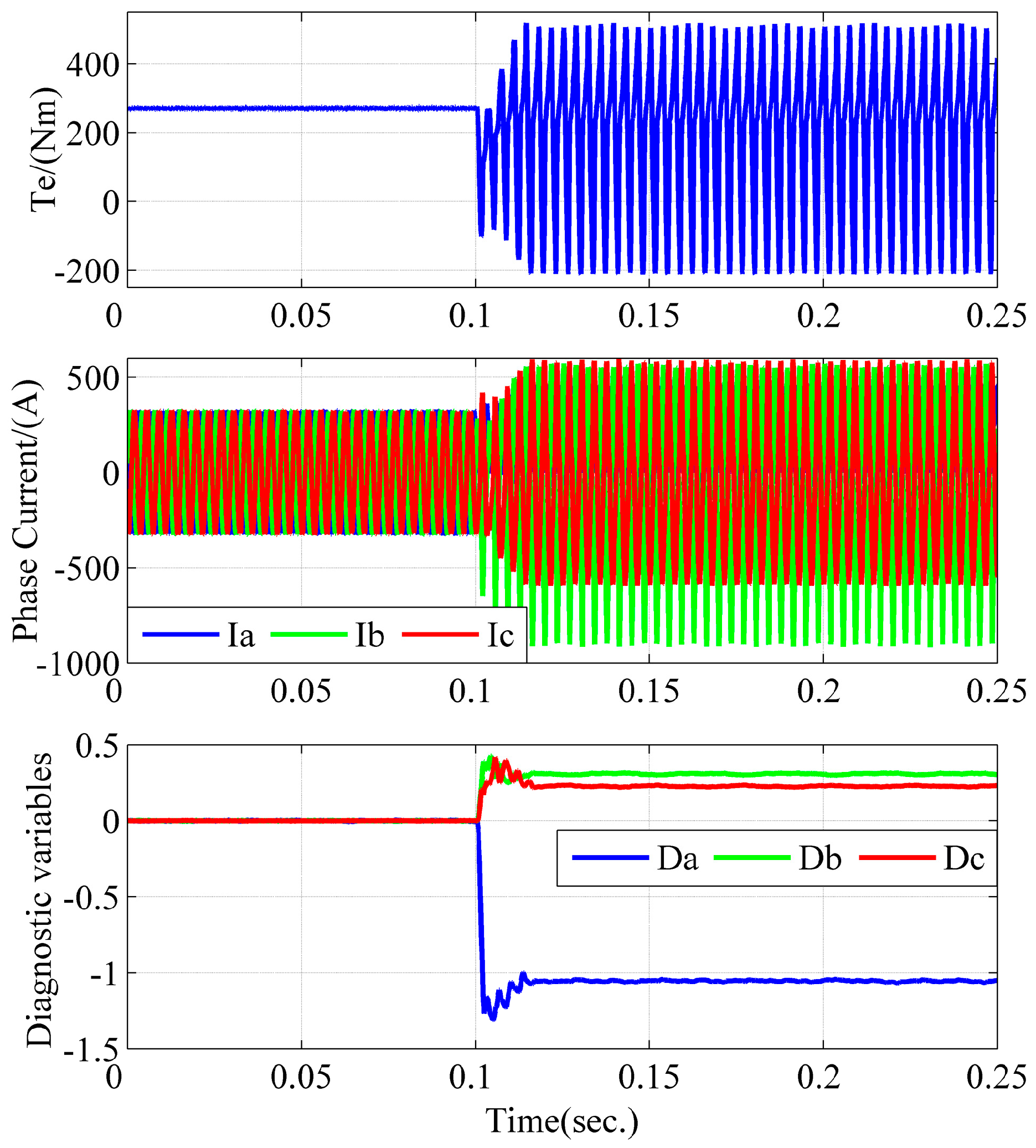 Energies 10 00552 g011