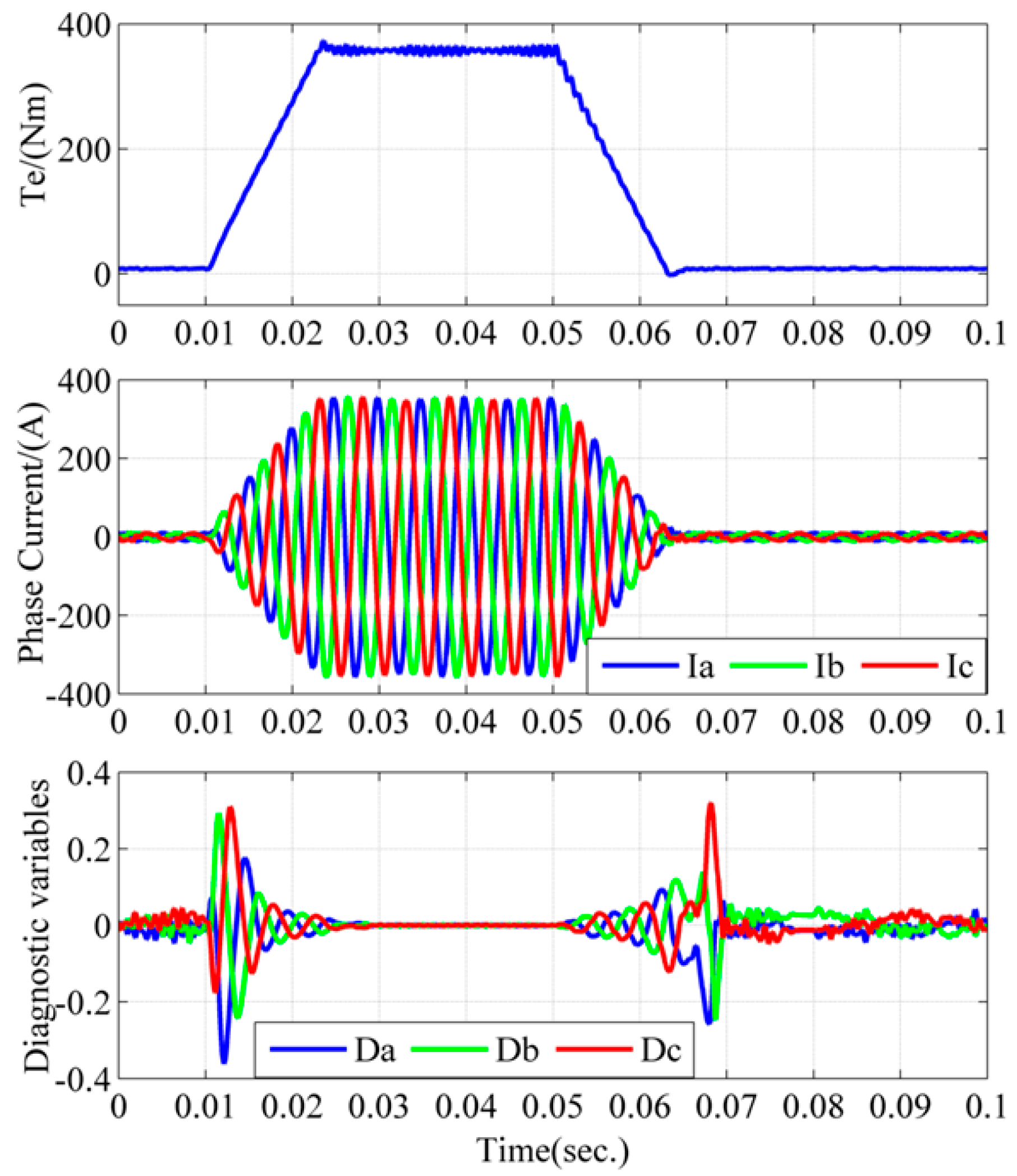Energies 10 00552 g012