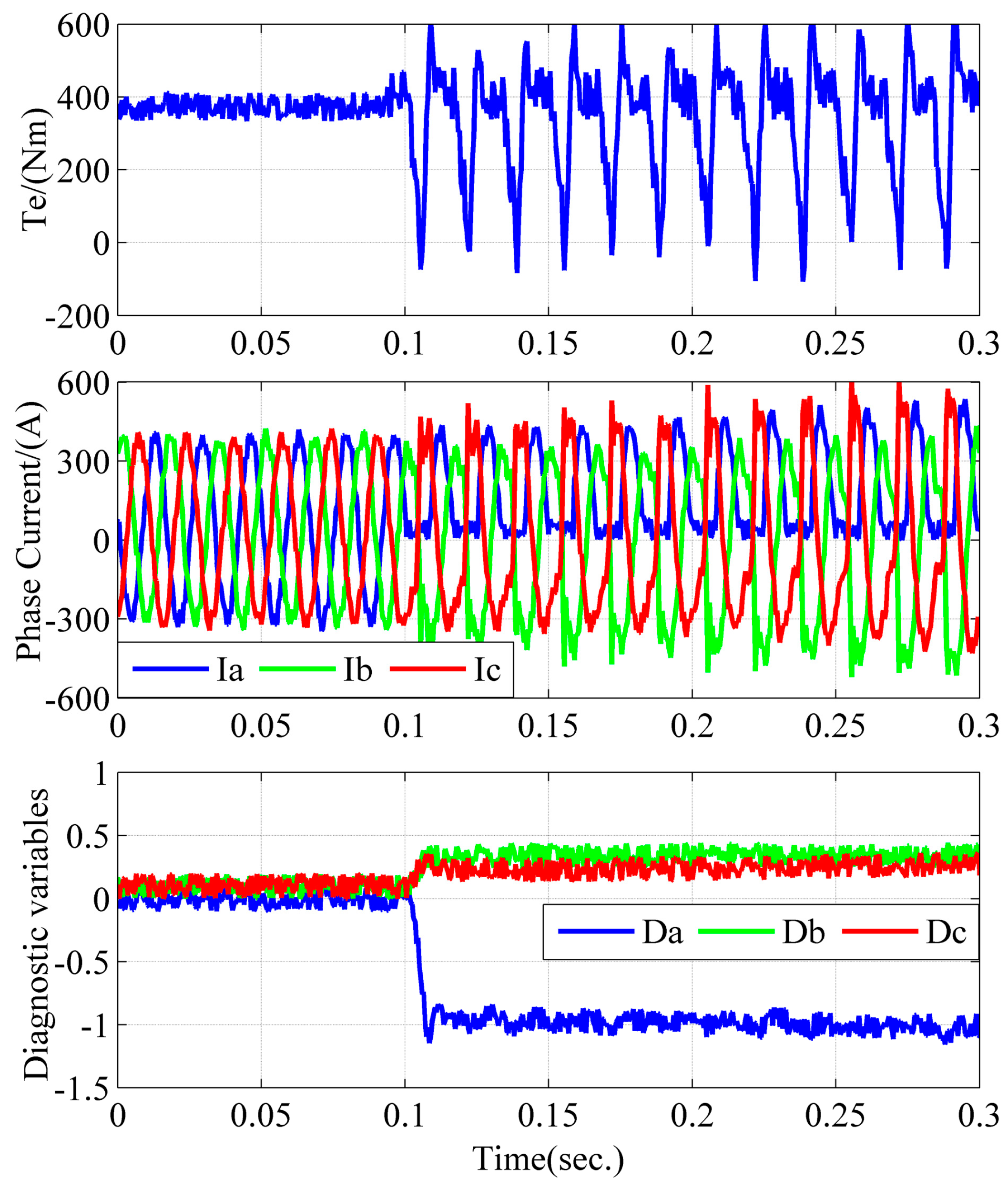 Energies 10 00552 g014