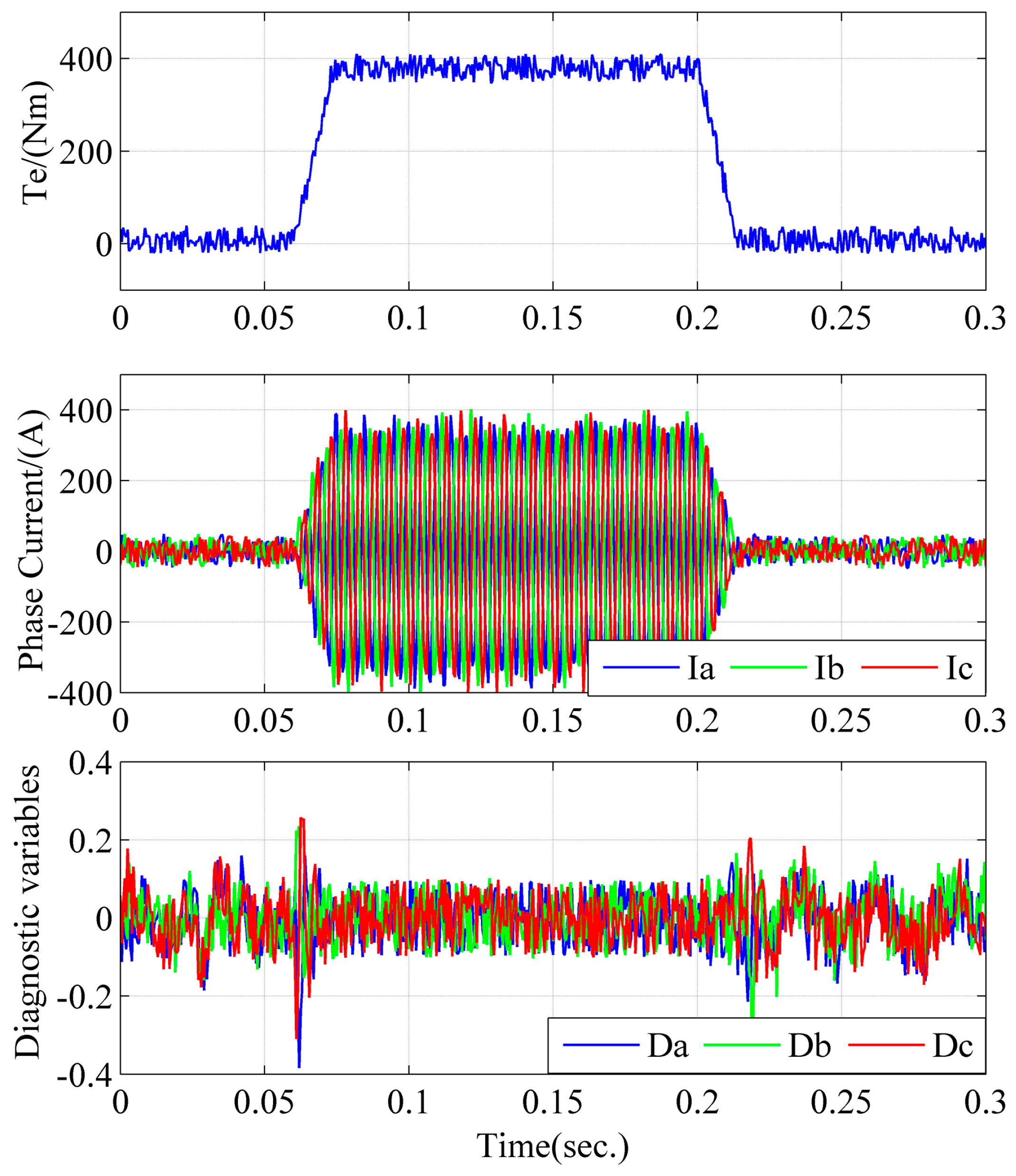 Energies 10 00552 g015
