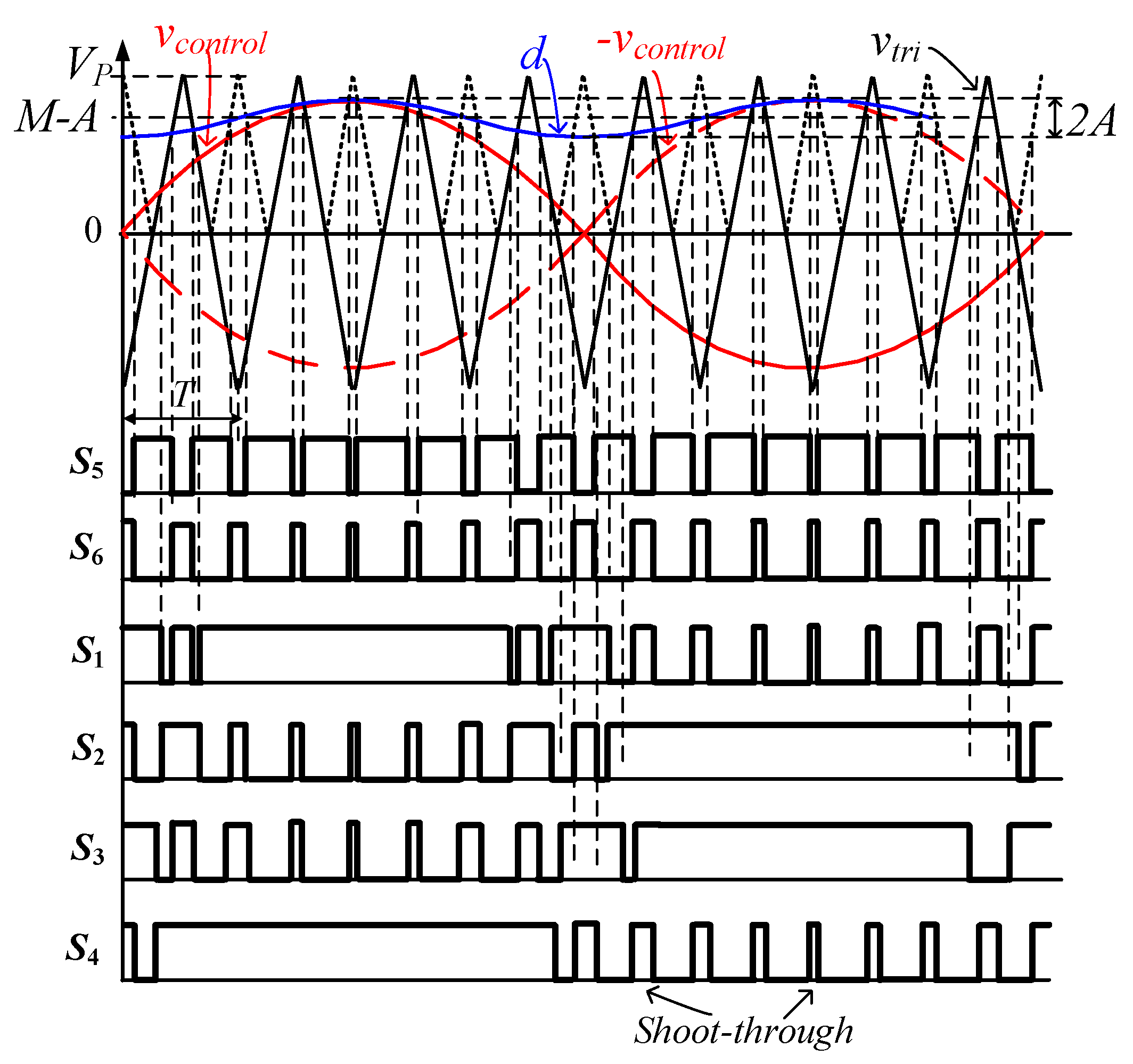 Energies 10 00553 g006 Energies 10 00553 g006