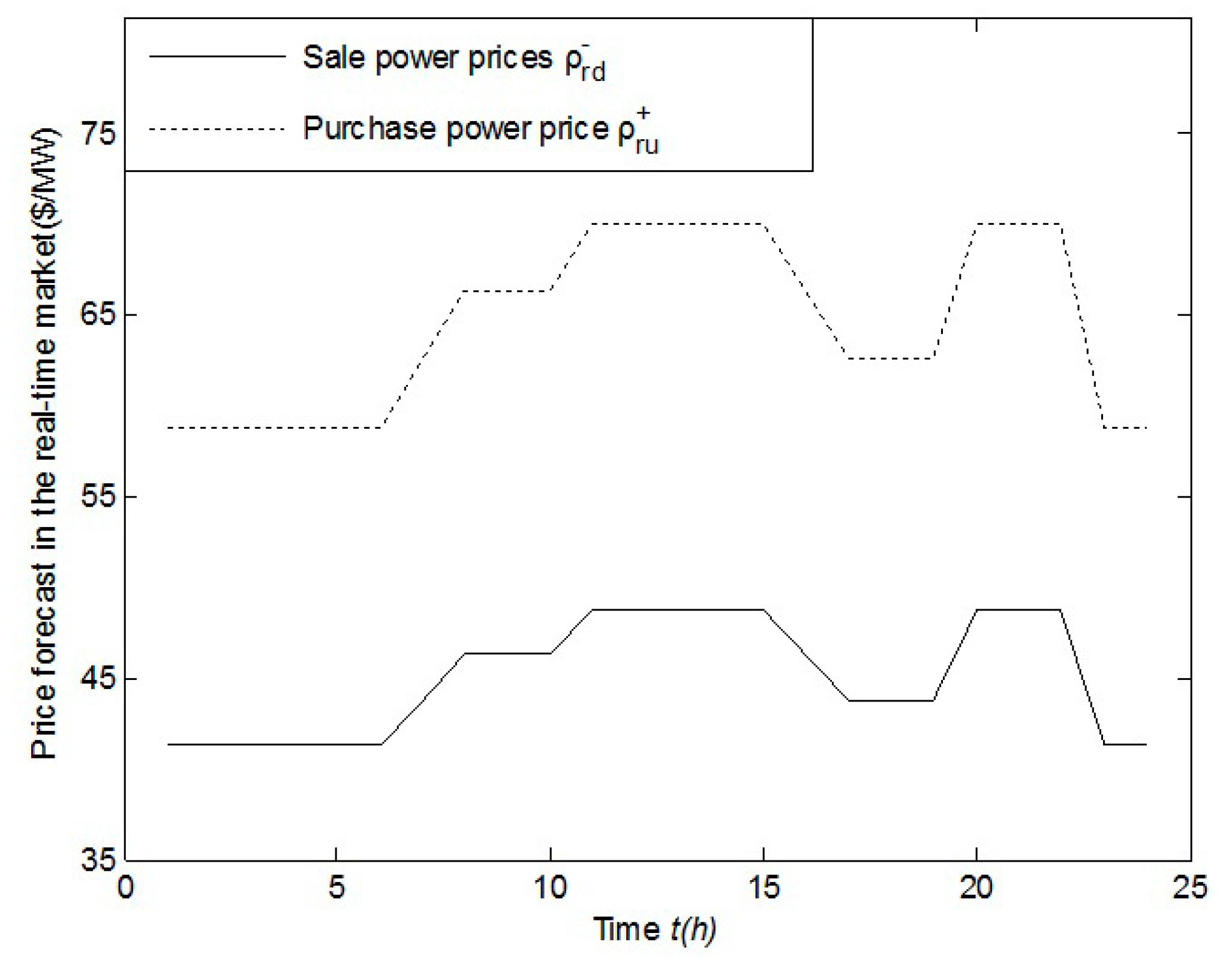 Energies 10 00554 g004