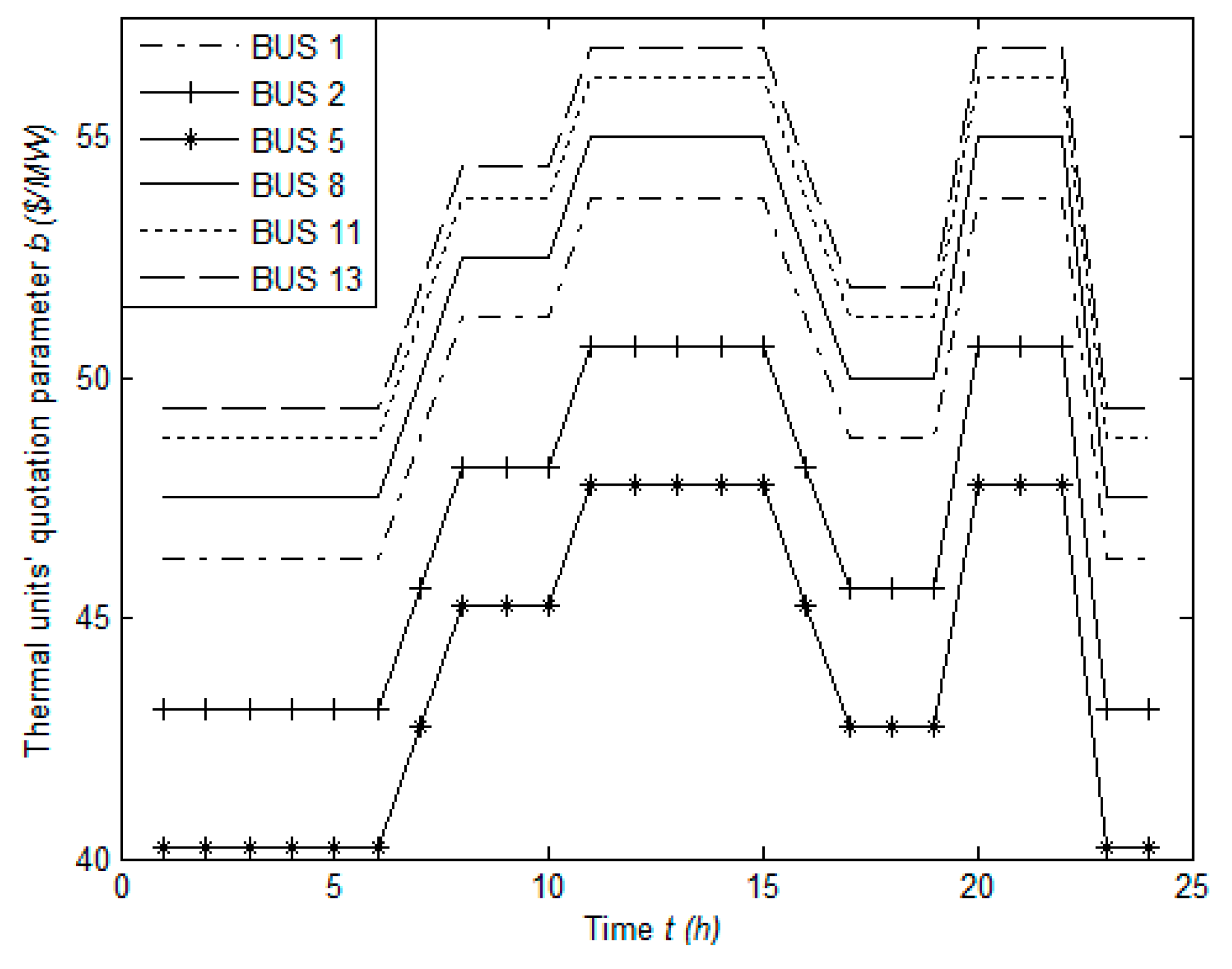 Energies 10 00554 g006